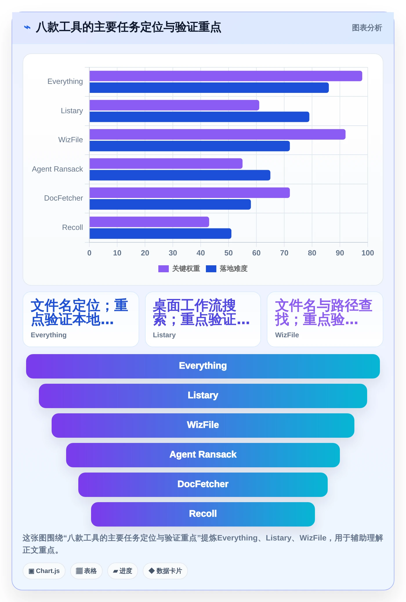 提升工作效率:2026年找文件软件选购指南及8款精选工具