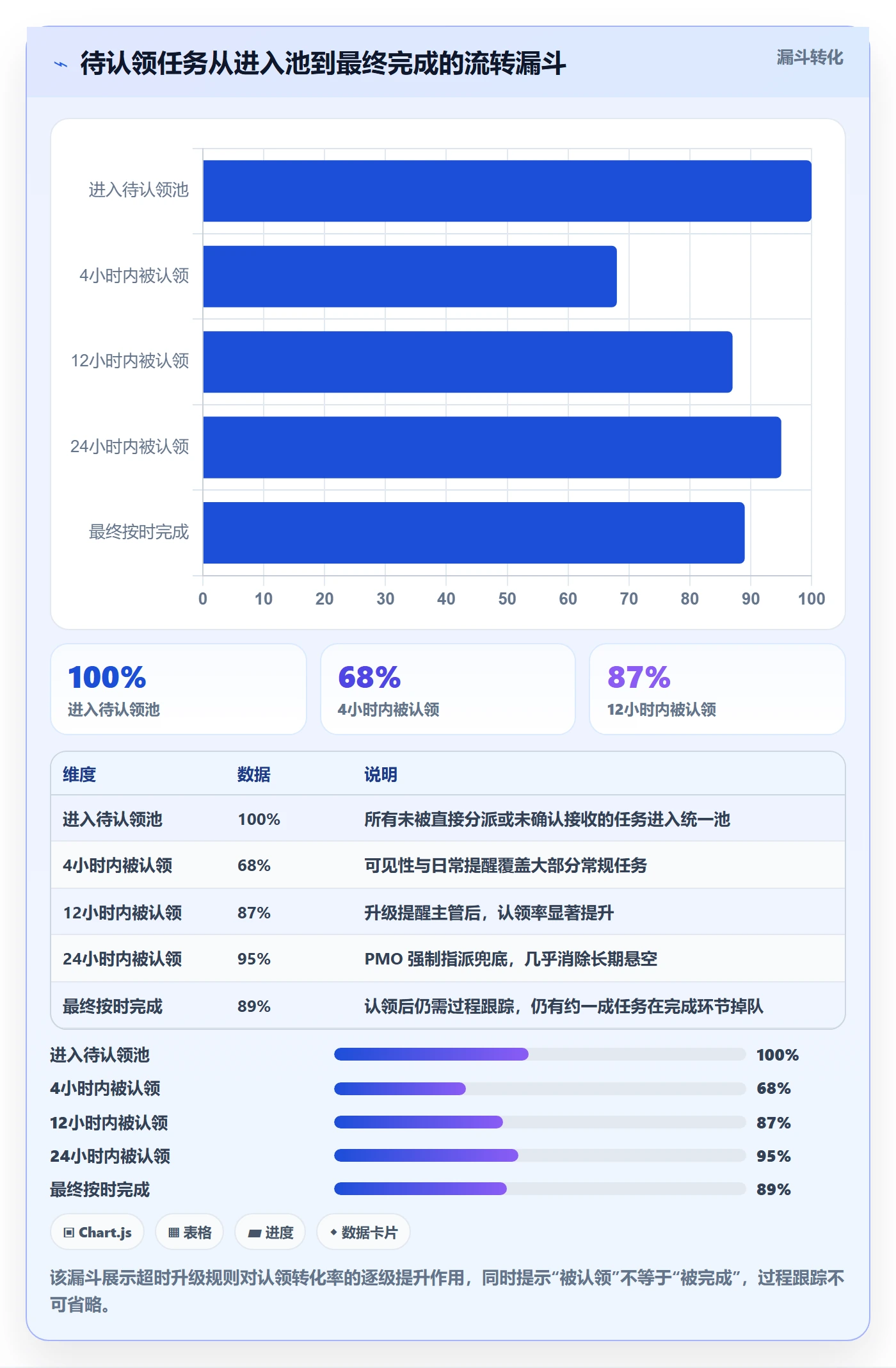 任务分派认领全流程:PMO落地方案与一文讲清