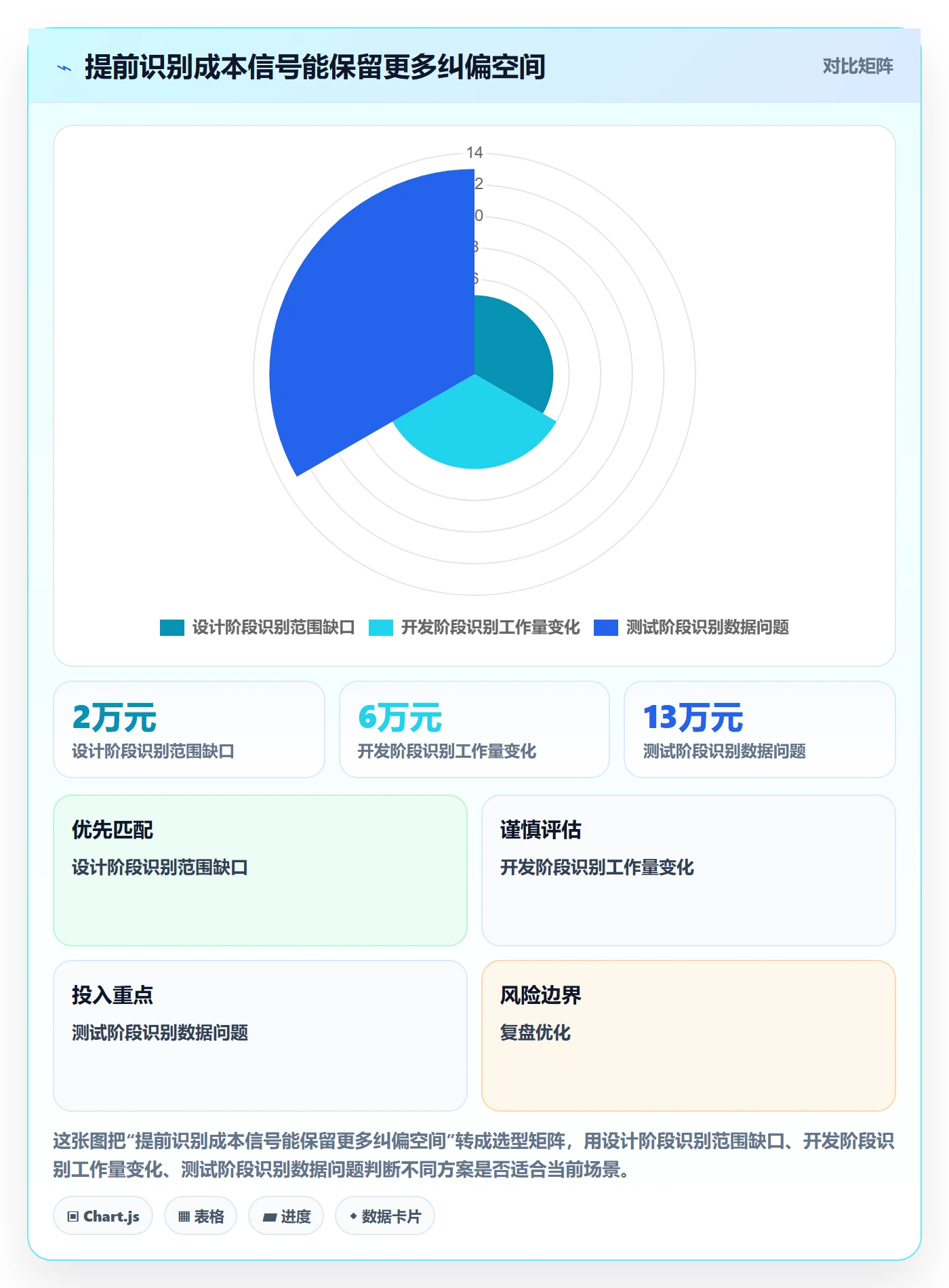 成本管理成本全流程:项目负责人风险控制与一文讲清