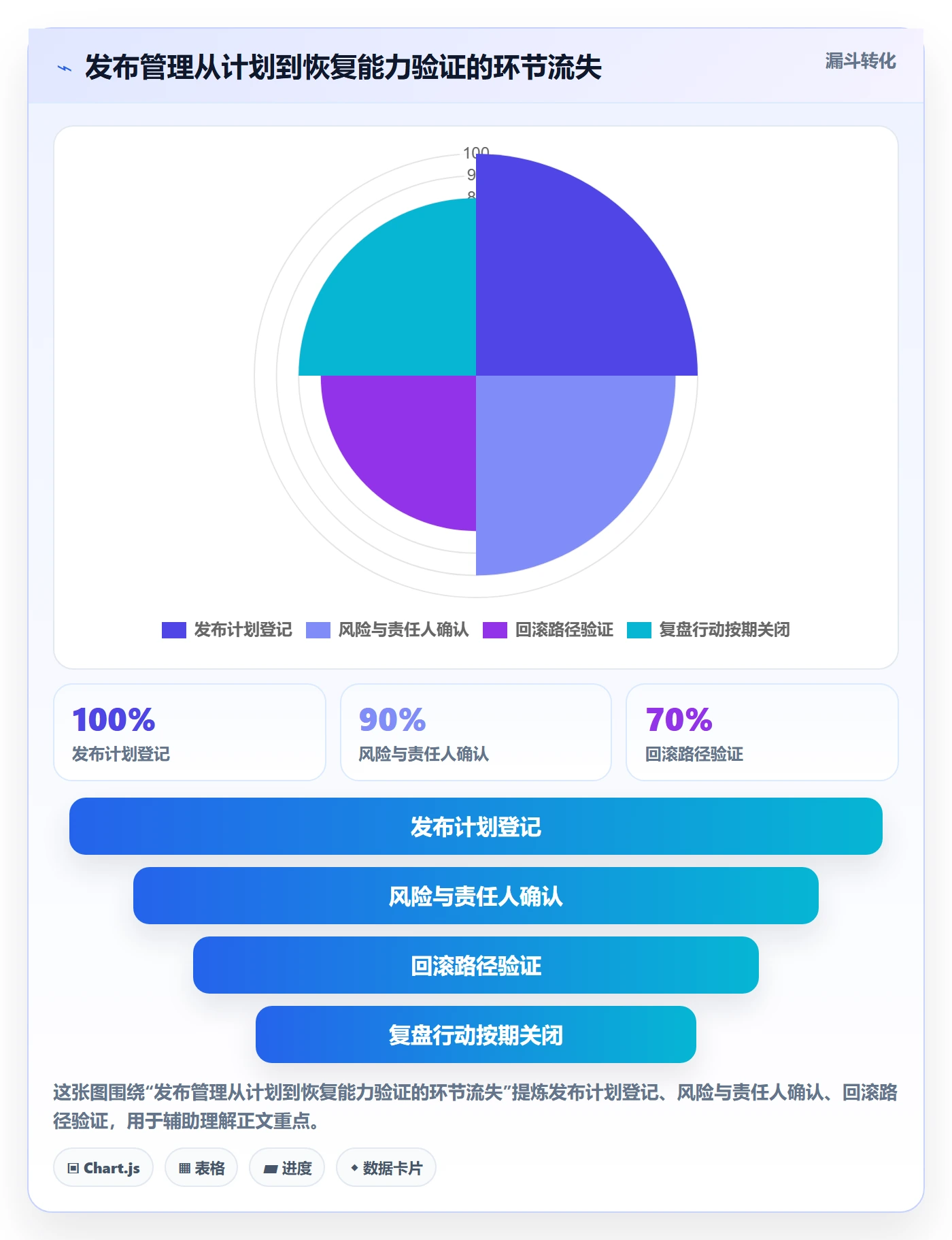 回滚怎么做?跨部门团队协同管理:发布管理从0到1