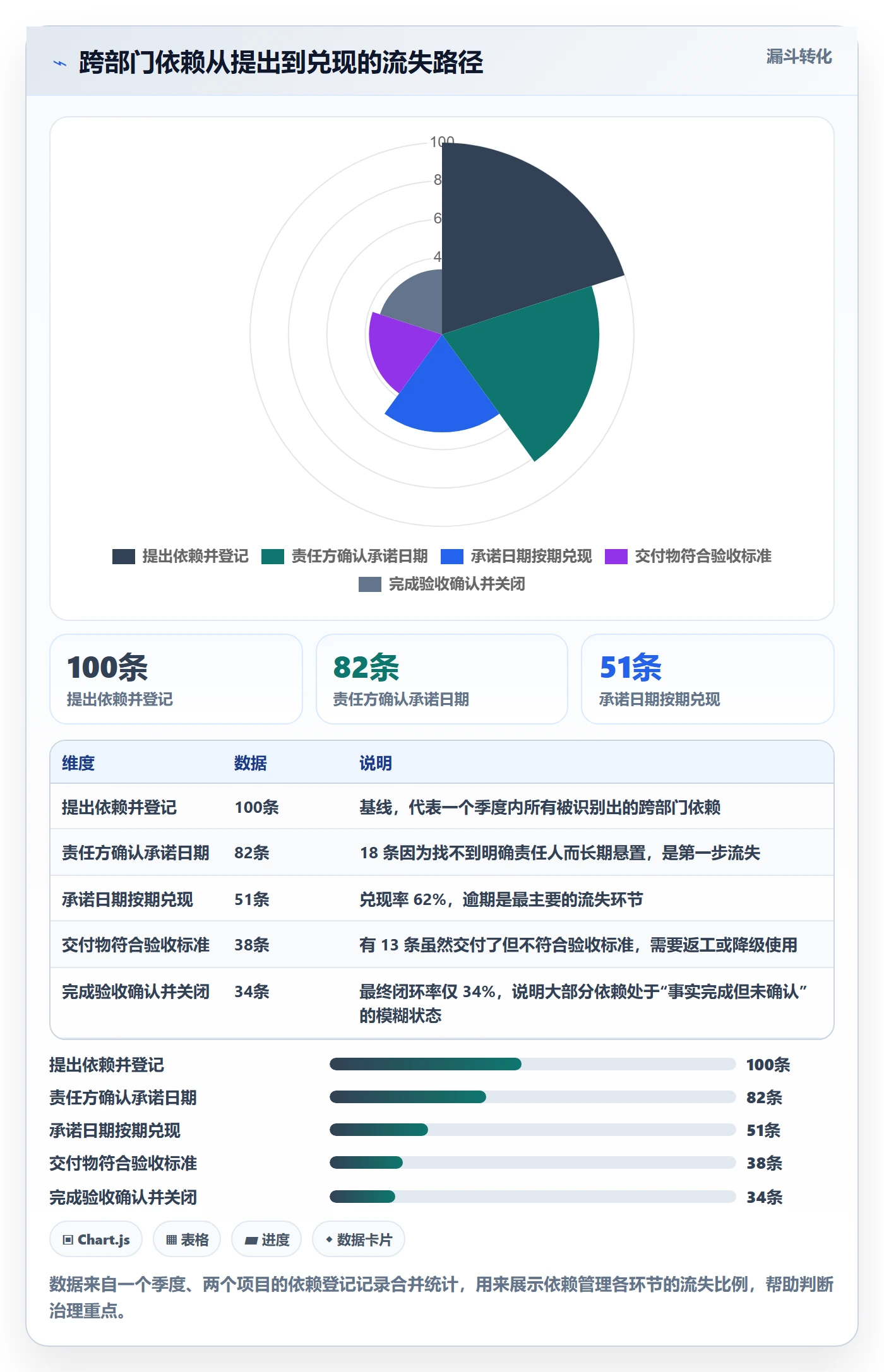 跟踪流程与规范：项目经理进度跟踪最佳实践关键指标