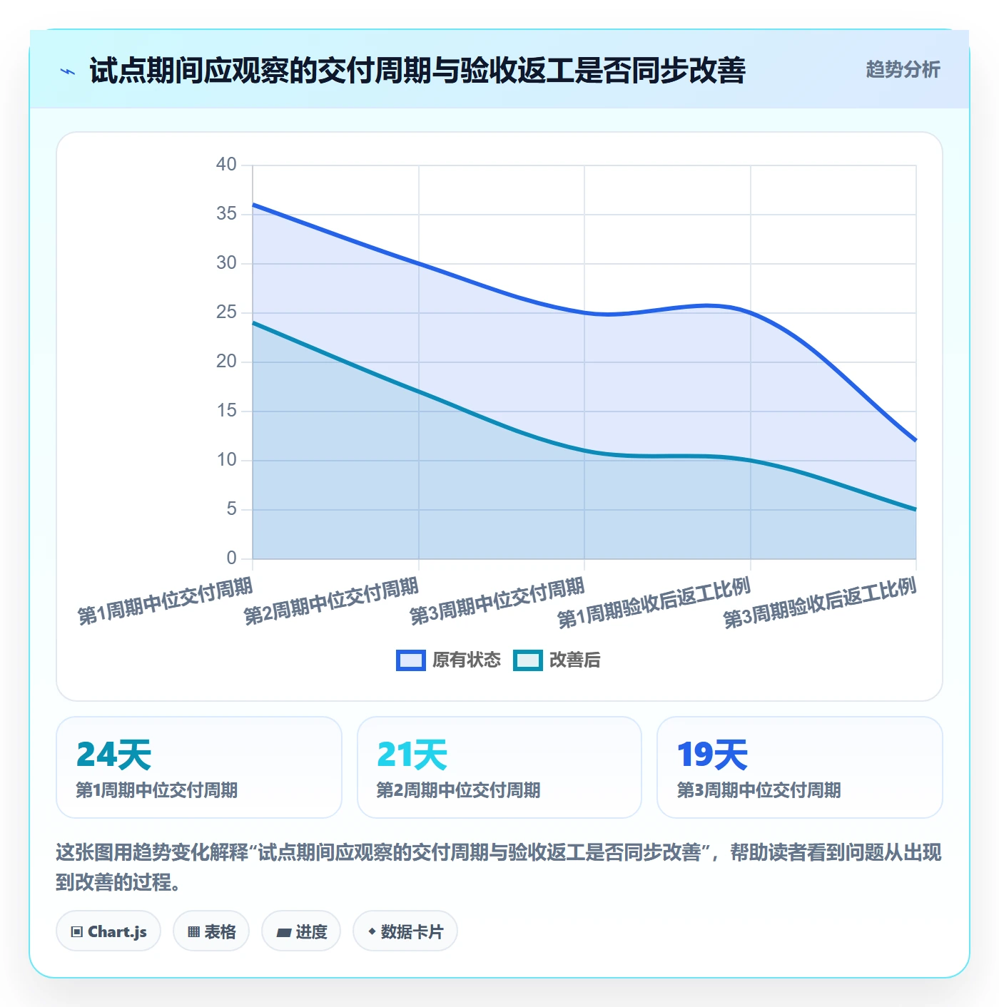 敏捷项目Feature教程:企业管理者实操方法,避坑指南