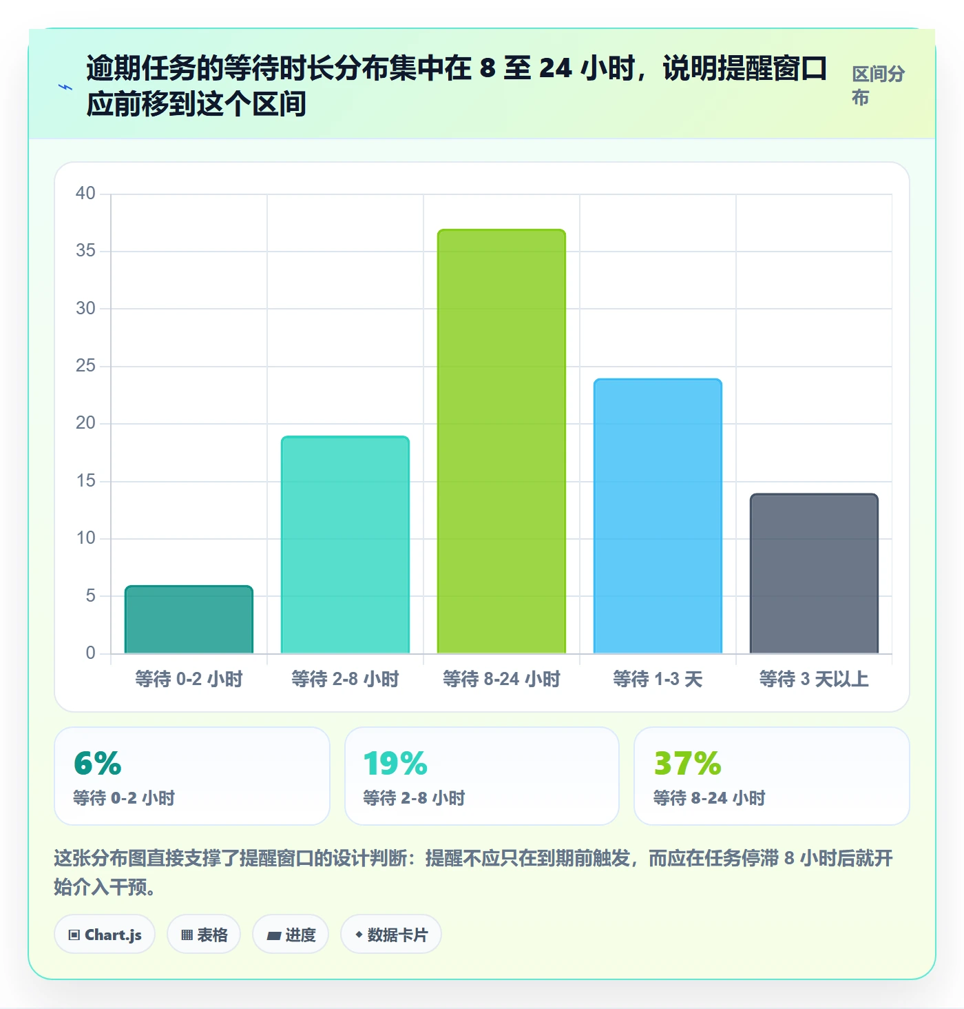督办管理方法大全:研发团队任务提醒落地方案落地清单