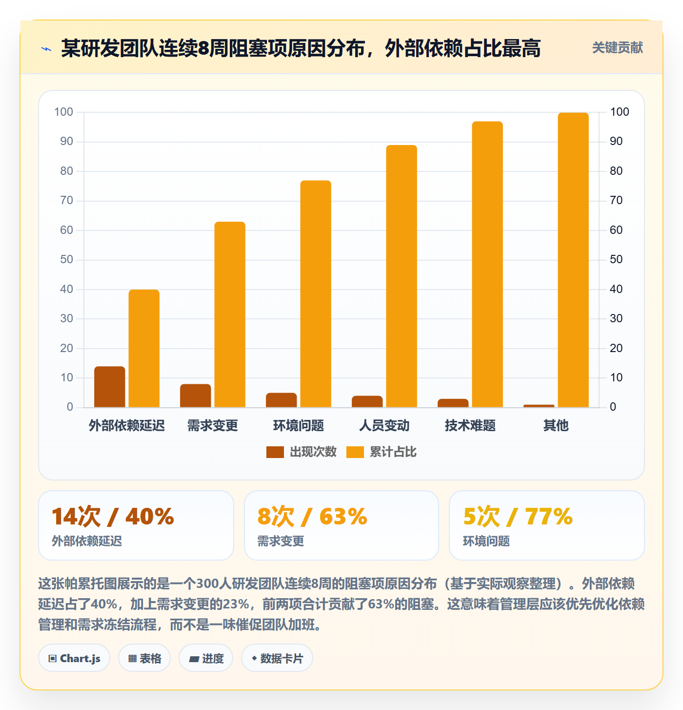 更新记录管理指南:管理层如何做好进度跟踪,入门指南全流程