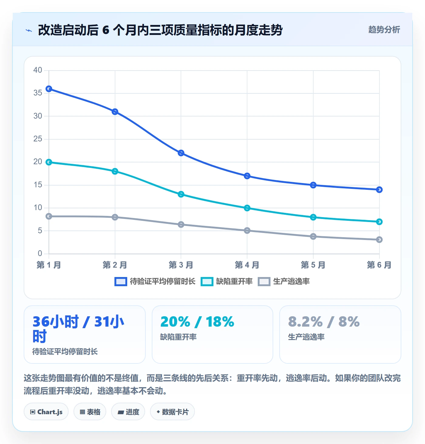 Bug / 缺陷如何做好验证?项目负责人流程优化与操作步骤