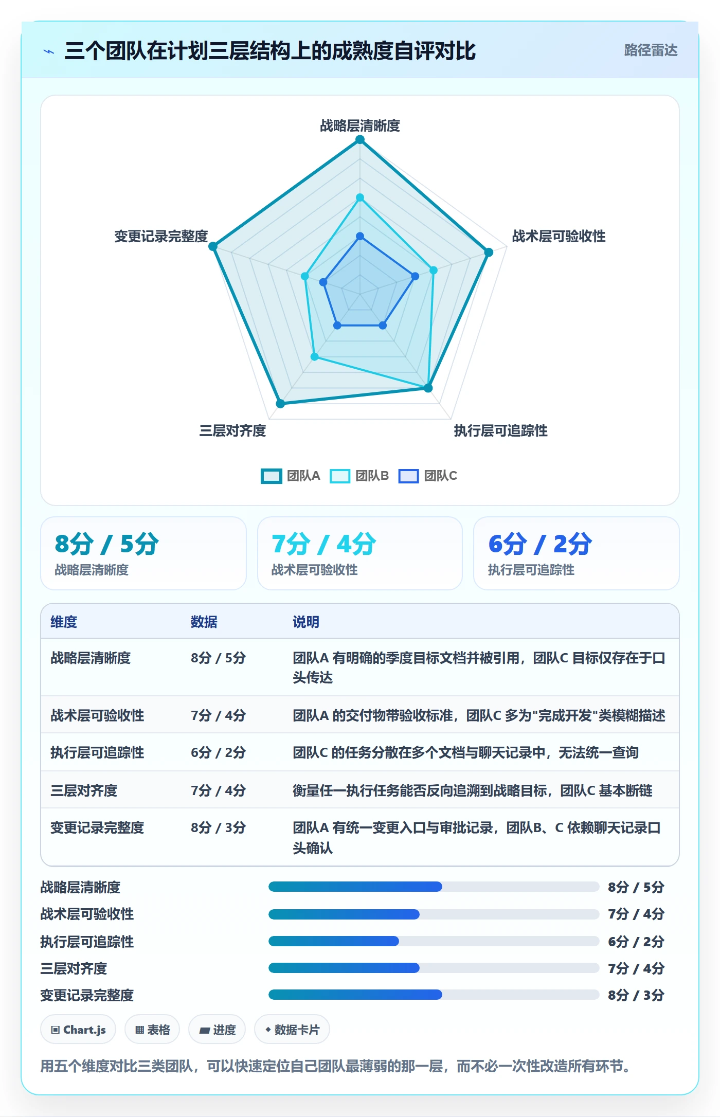 工作计划管理指南：产品经理如何做好项目规划，落地方案全流程