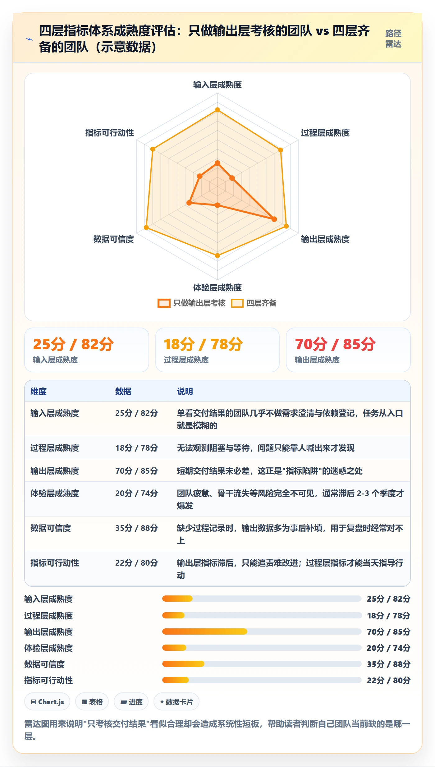 负责人流程与规范：跨部门团队任务管理入门指南关键指标