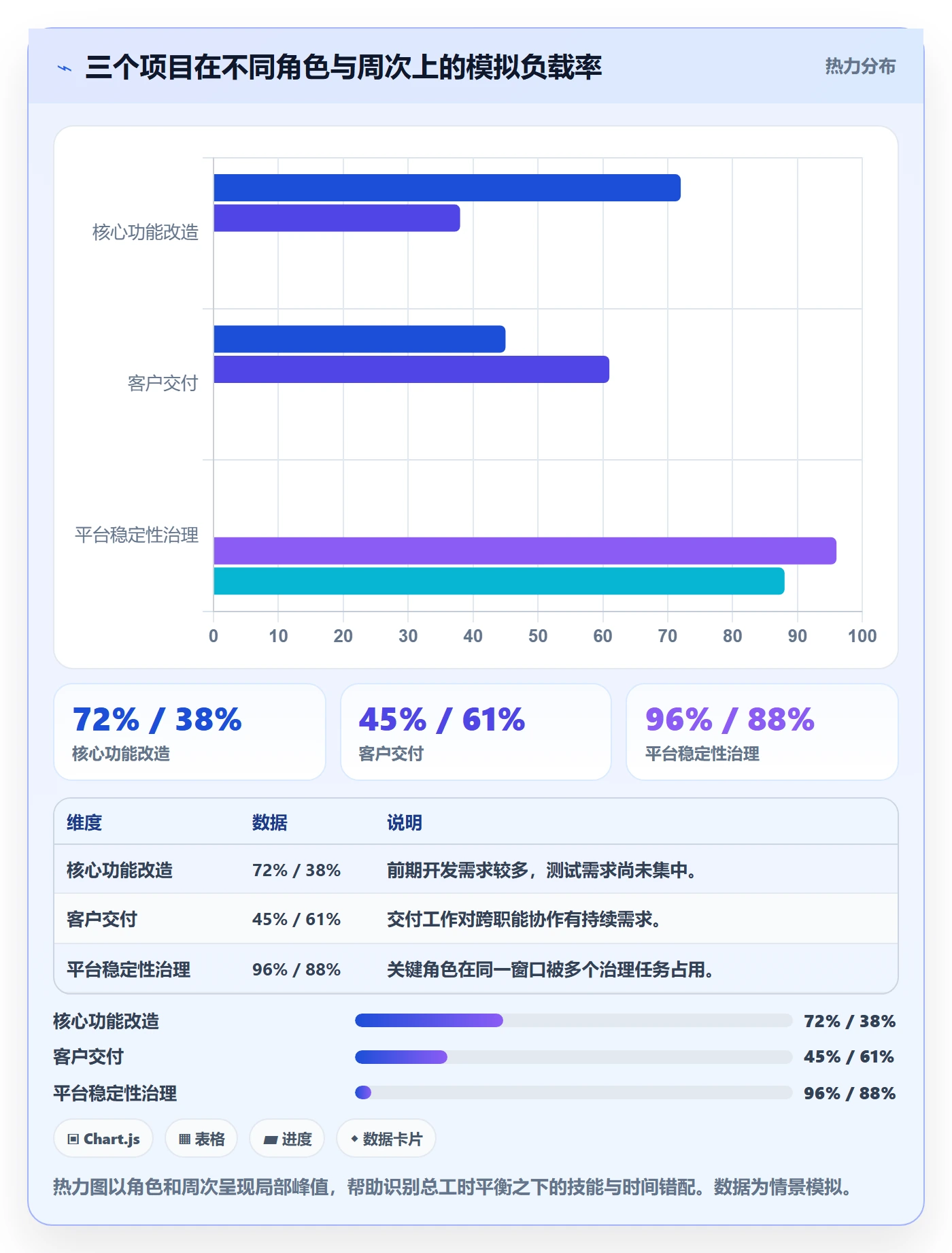 Capacity落地方案:项目成员开展资源负载的实操方法案例解析