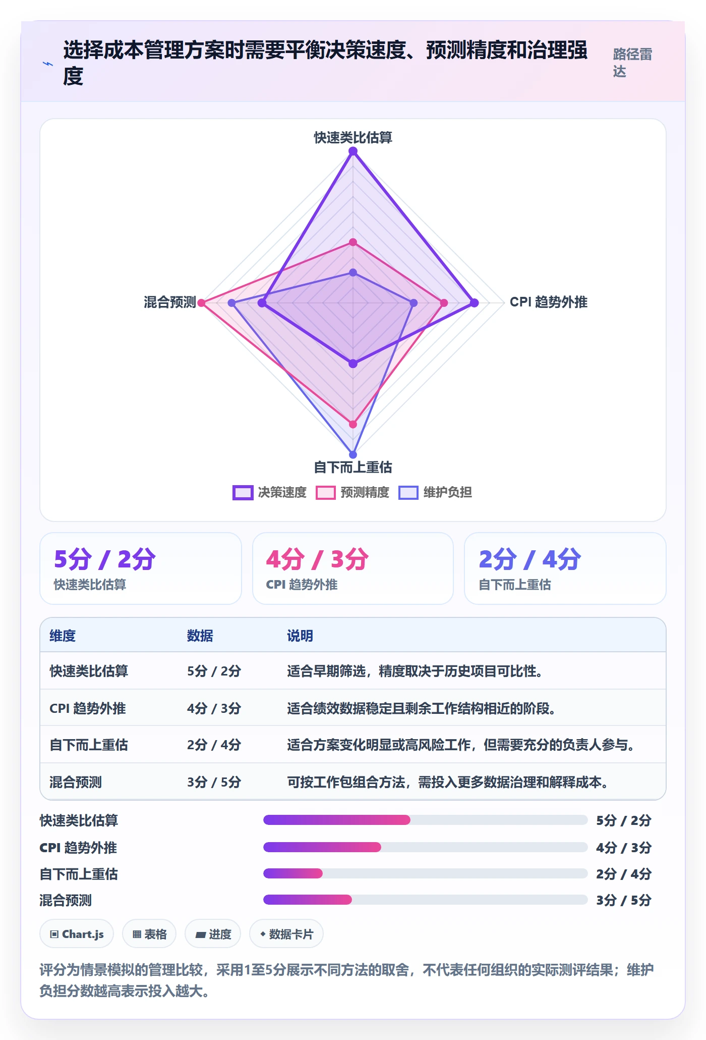 成本管理预计成本全流程:项目经理数据分析与一文讲清