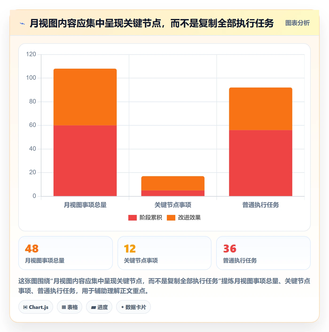 月视图实操方法：项目负责人提升日历视图效率的制度设计方法与模板