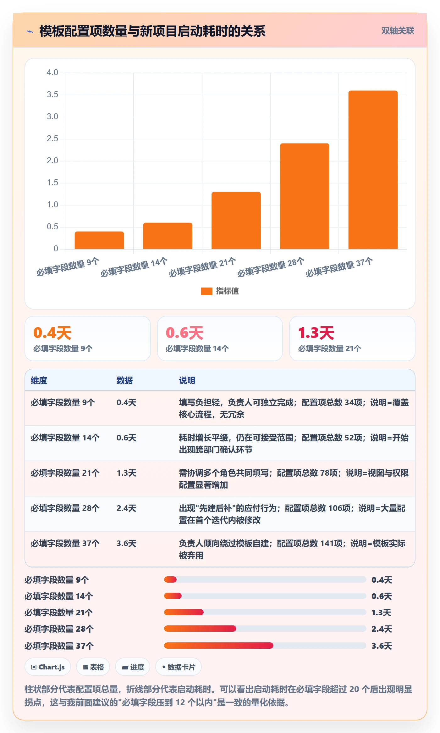 模板复用管理方法大全:项目负责人项目模板最佳实践落地清单