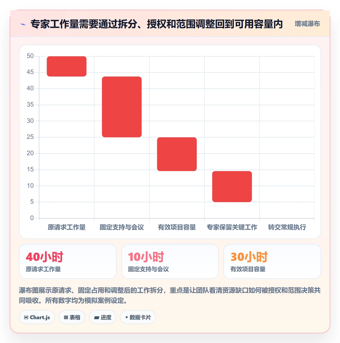 资源负载如何做好资源平衡?项目成员风险控制与操作步骤