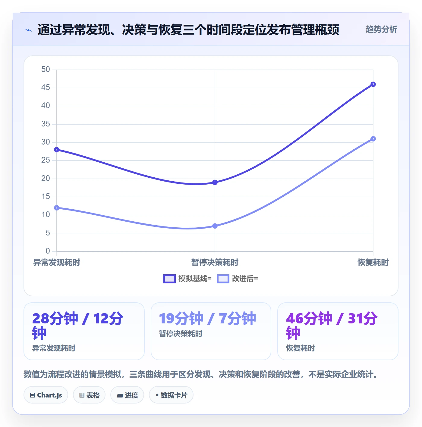 灰度发布实操方法:企业管理者提升发布管理效率的落地方案方法与模板