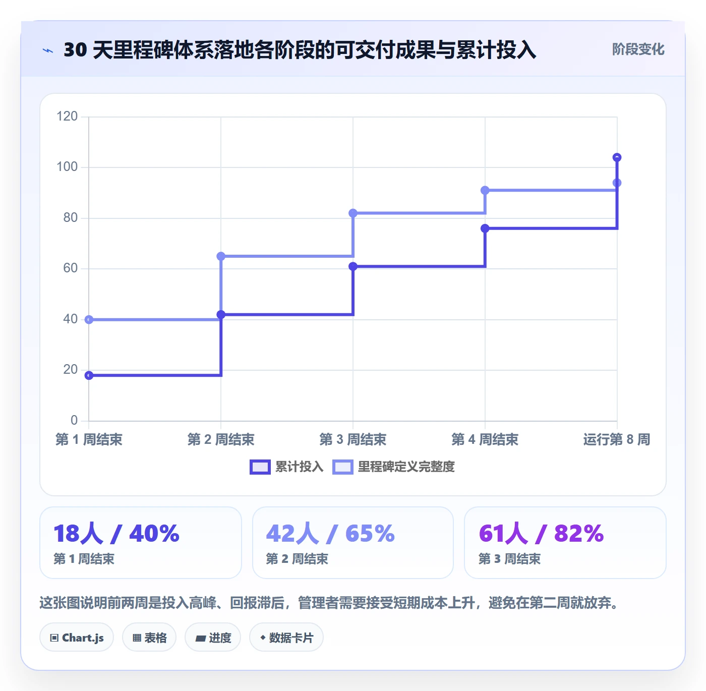 项目阶段如何做好里程碑?跨部门团队效率提升与操作步骤