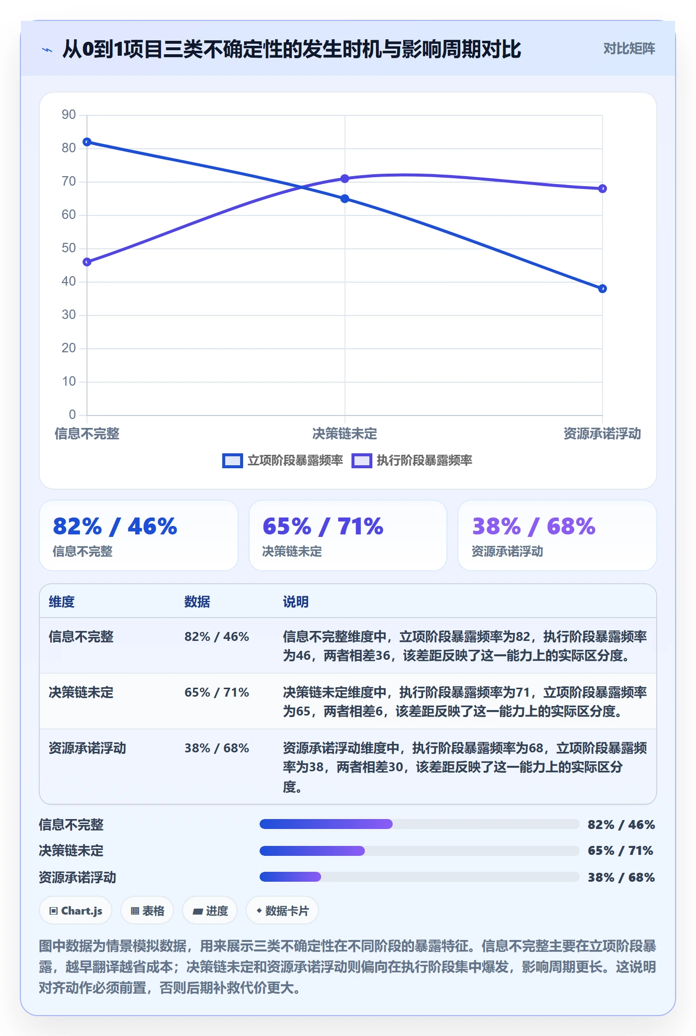 目标对齐怎么做？项目负责人风险控制：项目目标从0到1