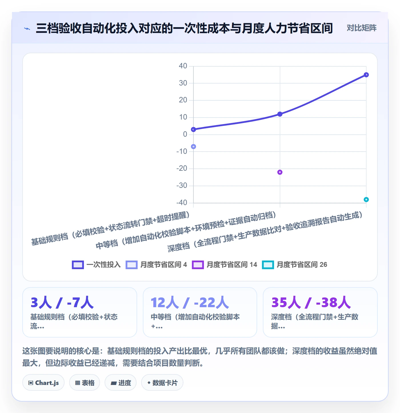 审核管理指南:实施团队如何做好任务验收,效率提升全流程