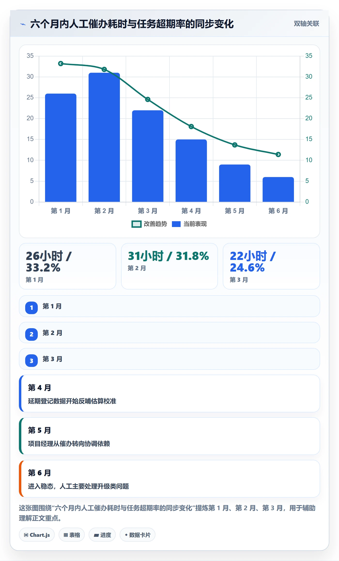 超期提醒管理指南:项目成员如何做好任务提醒,风险控制全流程
