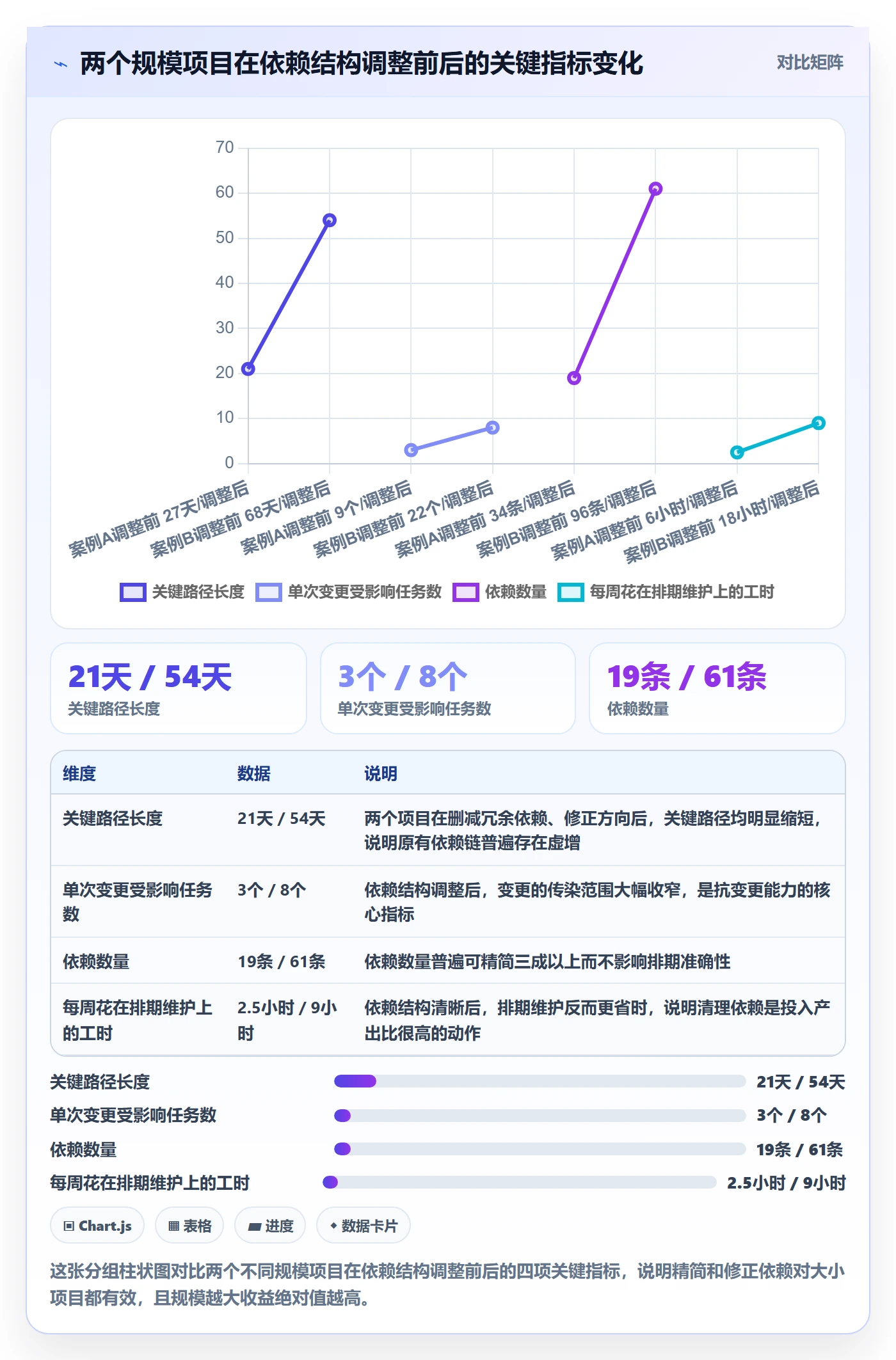 FS最佳实践:项目经理任务依赖落地方案,常见问题
