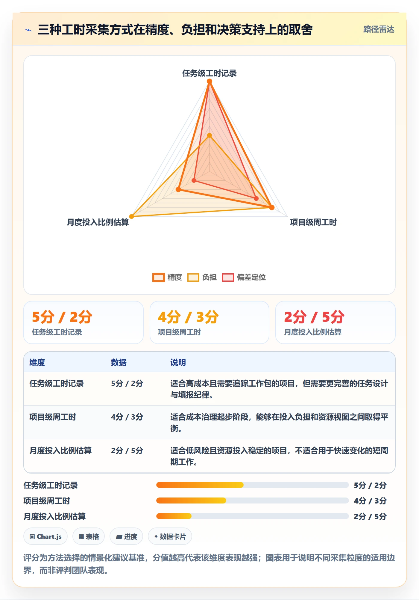 实际成本怎么做?PMO实操方法:成本管理从0到1