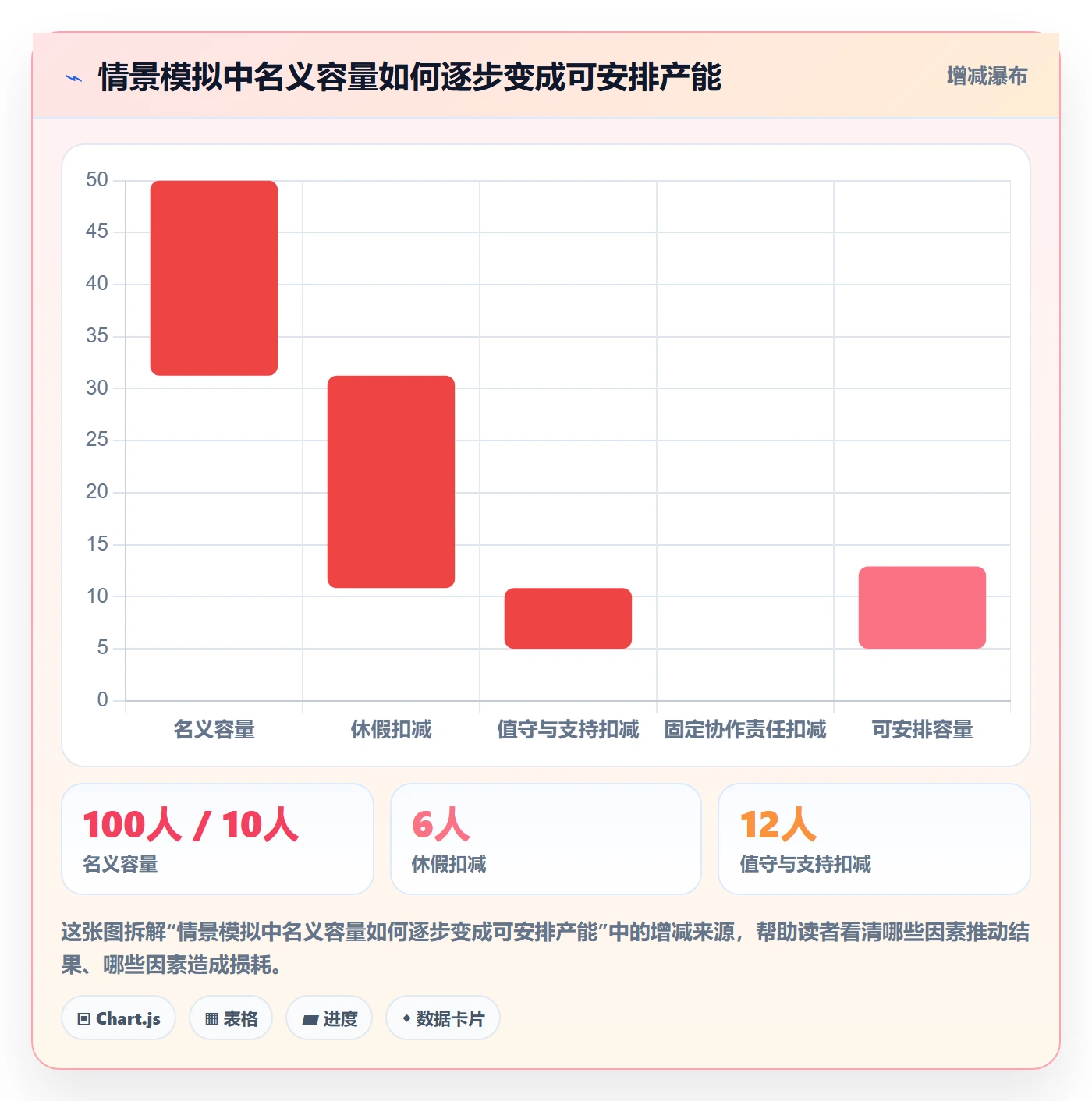 工作量管理方法大全:研发团队人力资源计划制度设计落地清单