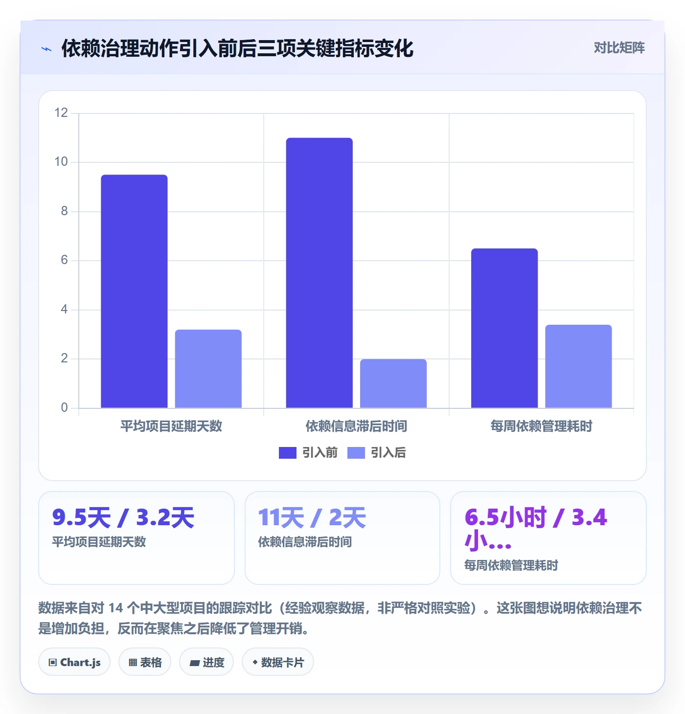 关键路径最佳实践:项目成员任务依赖风险控制,常见问题