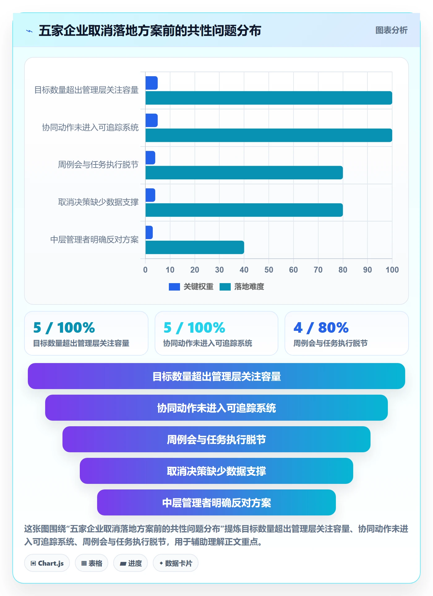 取消落地方案：管理层开展任务执行的协同管理案例解析
