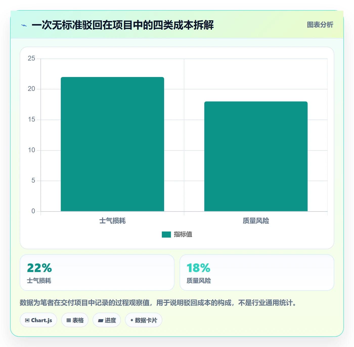 驳回管理指南:项目经理如何做好任务验收,实操方法全流程