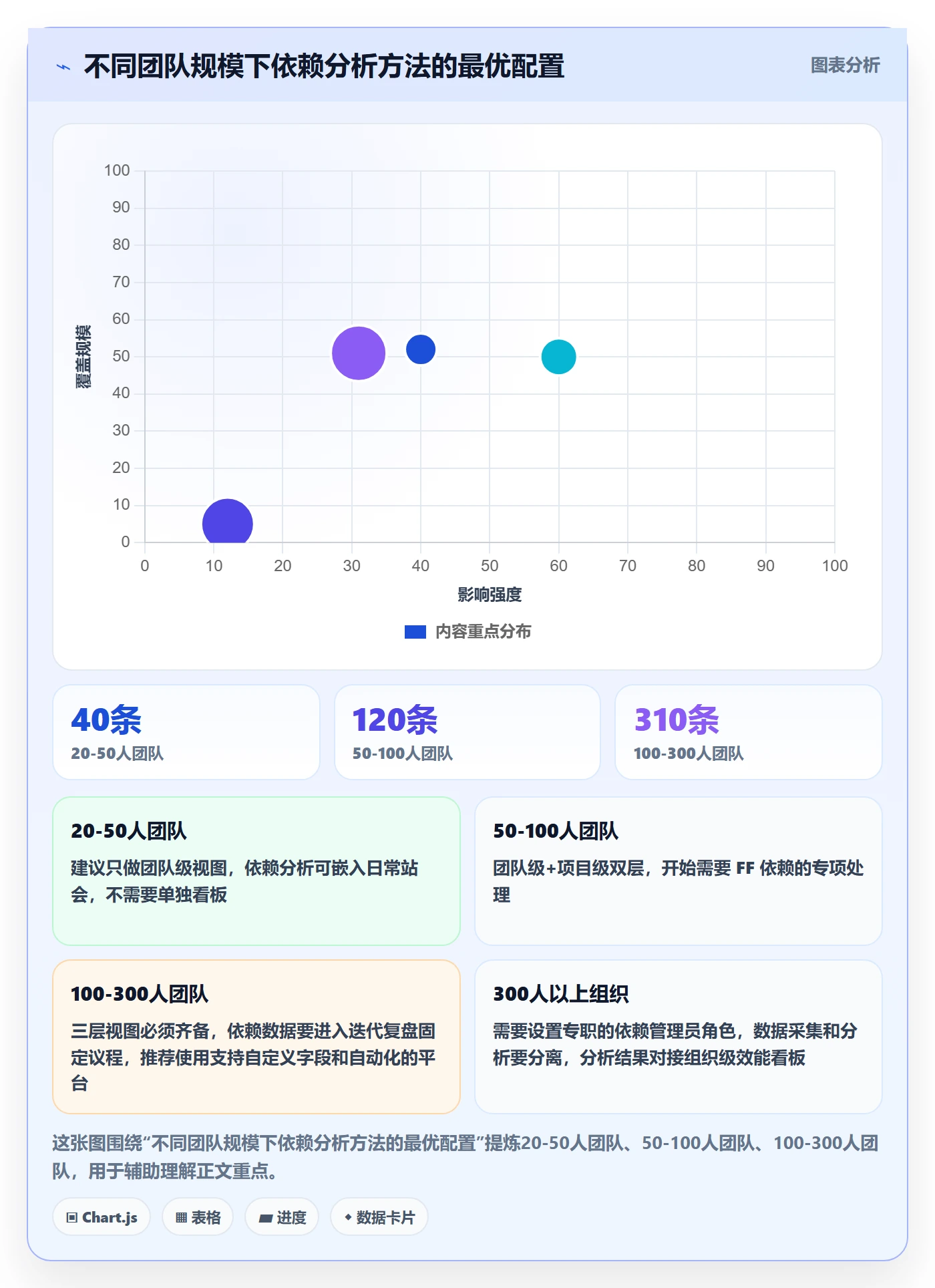 FF实操方法:管理层提升任务依赖效率的数据分析方法与模板
