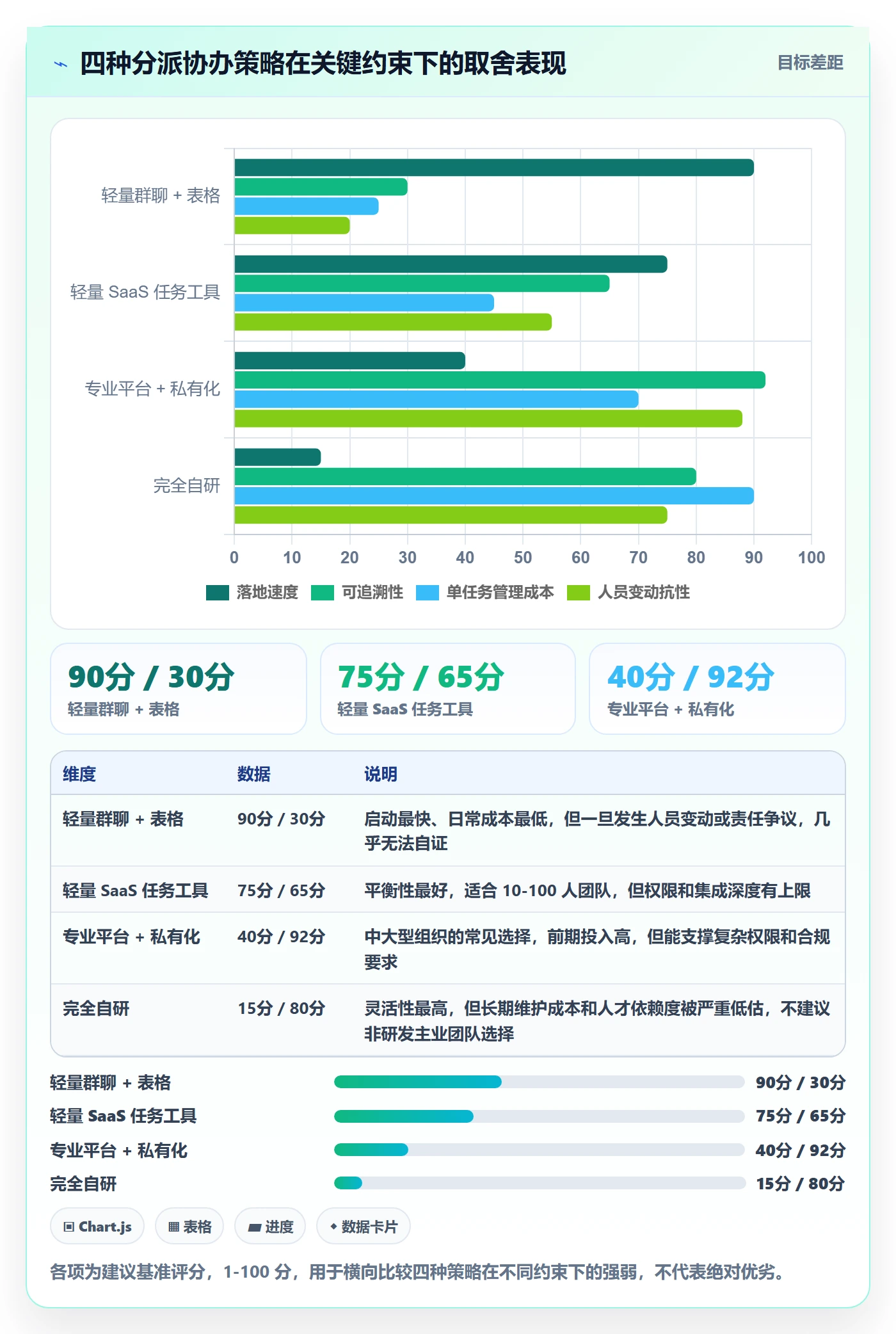任务分派协办全流程：产品经理实操方法与一文讲清