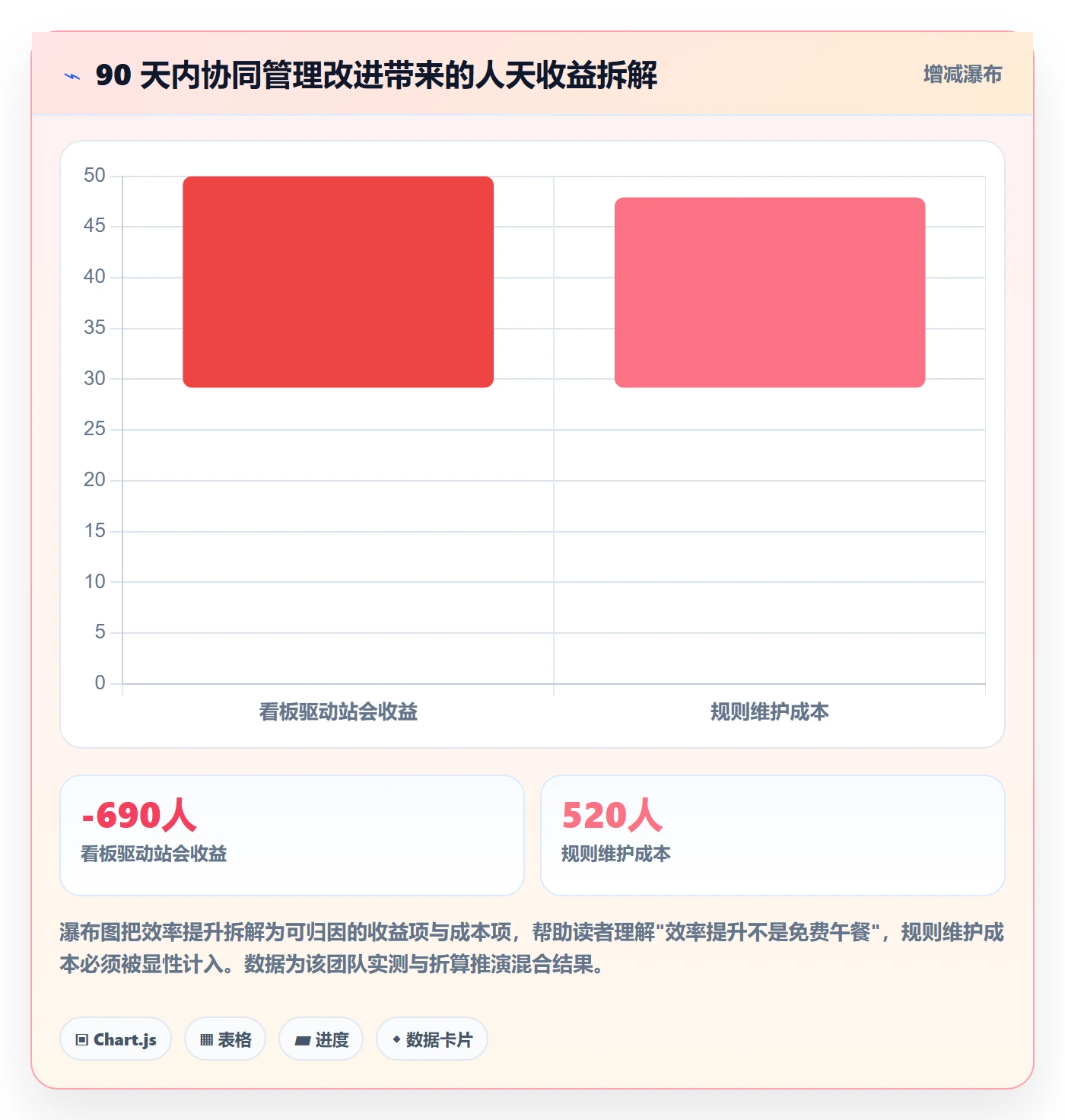 完成实操方法:研发团队提升任务执行效率的协同管理方法与模板