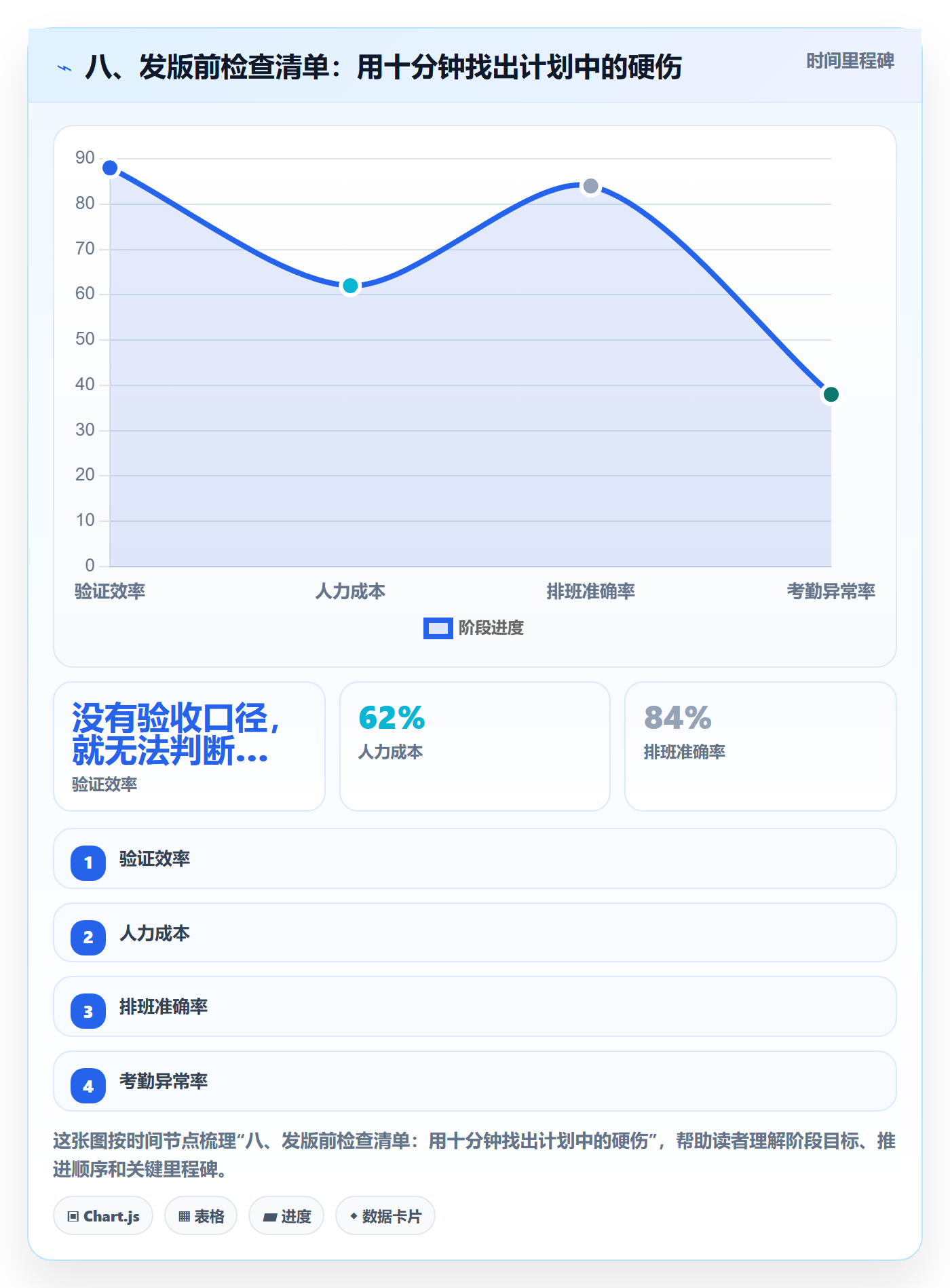 八、发版前检查清单：用十分钟找出计划中的硬伤