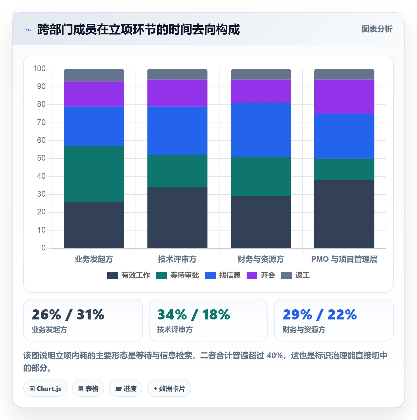项目立项项目名称全流程：跨部门团队效率提升与一文讲清