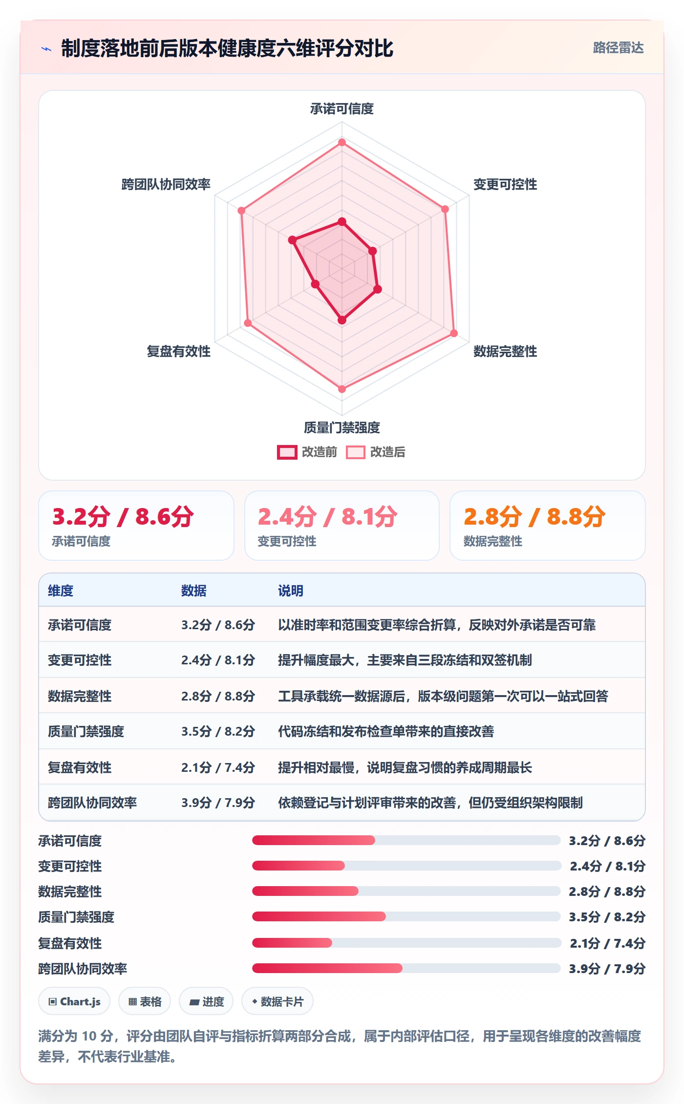计划版本管理指南:研发团队如何做好项目规划,制度设计全流程