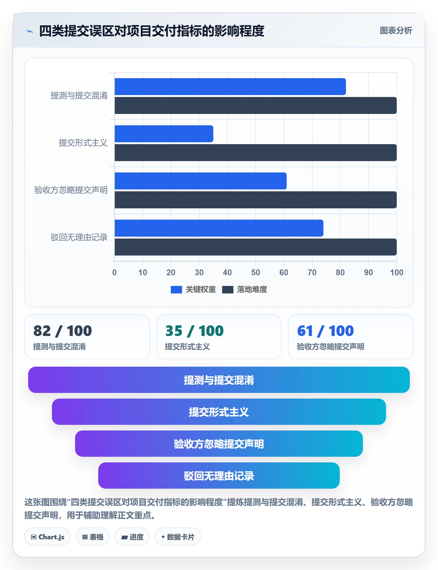 提交怎么做?产品经理落地方案:任务验收从0到1