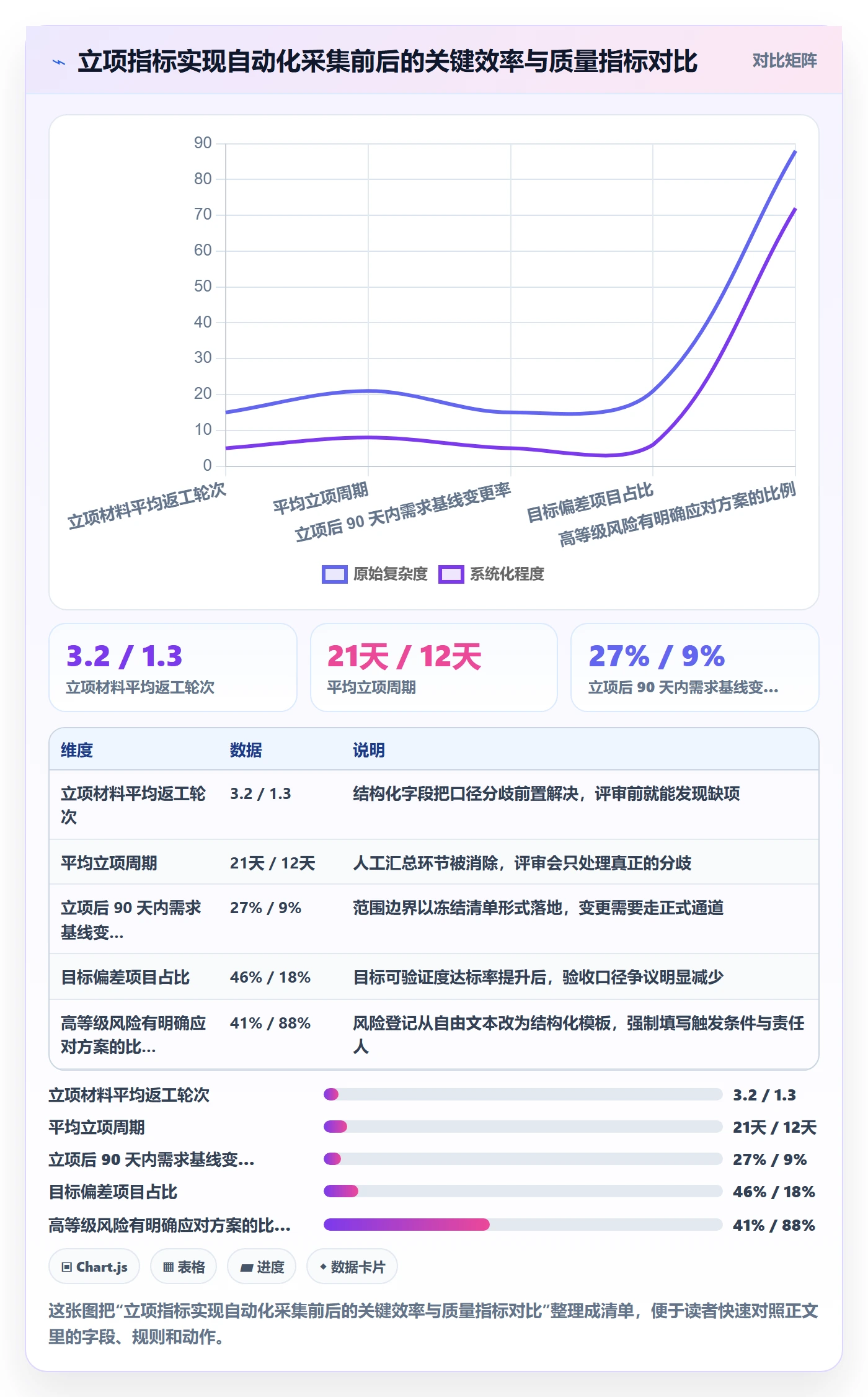 项目目标流程与规范:PMO项目立项风险控制关键指标