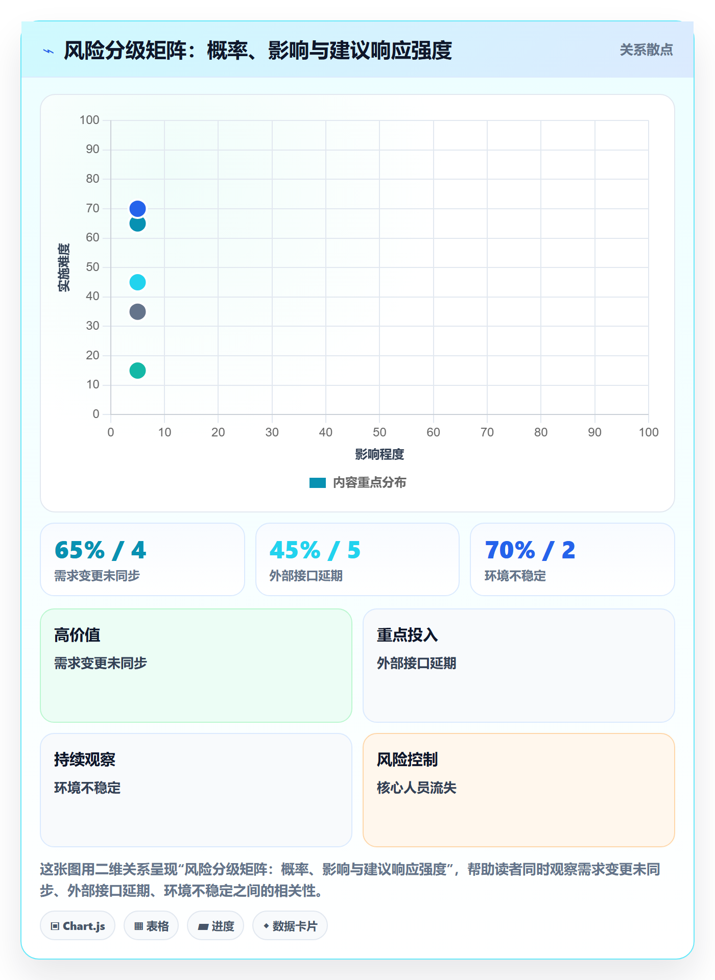 完成实操方法:研发团队提升任务执行效率的风险控制方法与模板