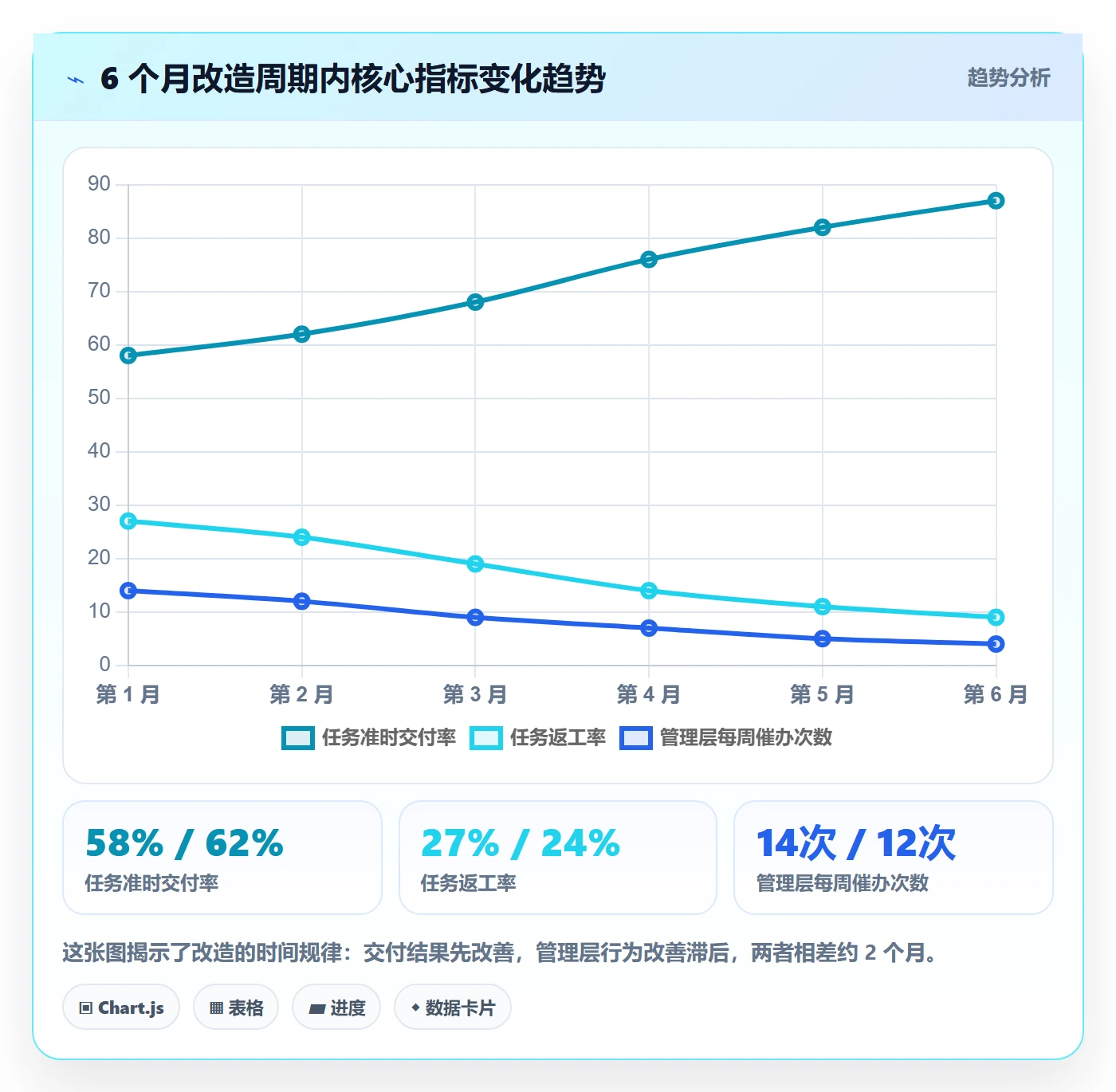 多人任务管理指南:管理层如何做好任务分派,最佳实践全流程