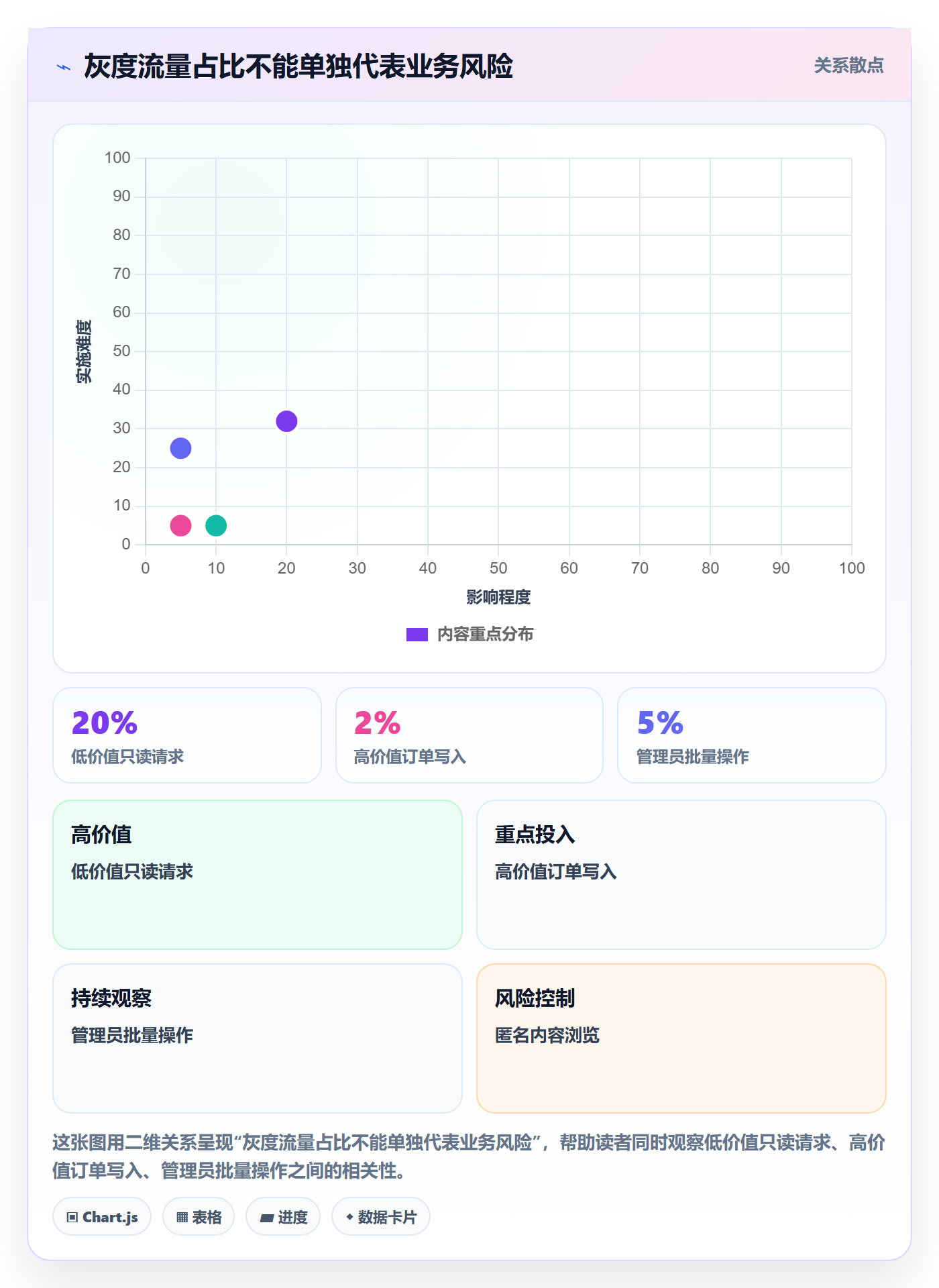 发布管理如何做好灰度发布?项目负责人风险控制与操作步骤