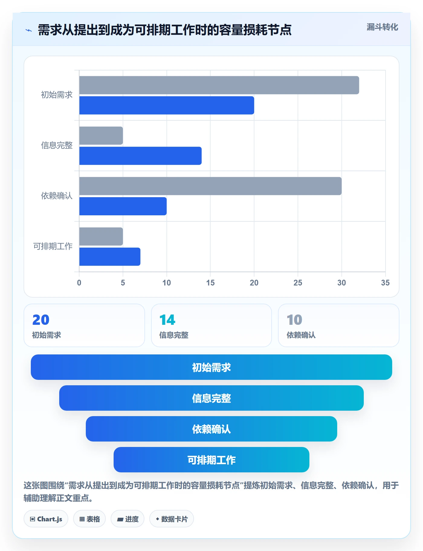 资源负载空闲资源全流程:产品经理效率提升与一文讲清