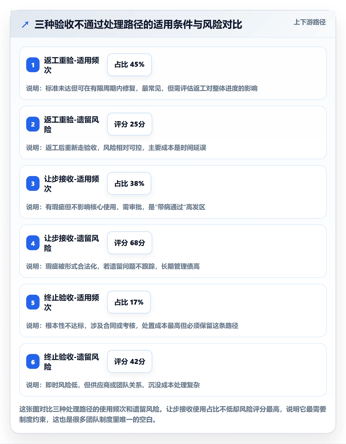 验收怎么做?PMO制度设计:任务验收从0到1