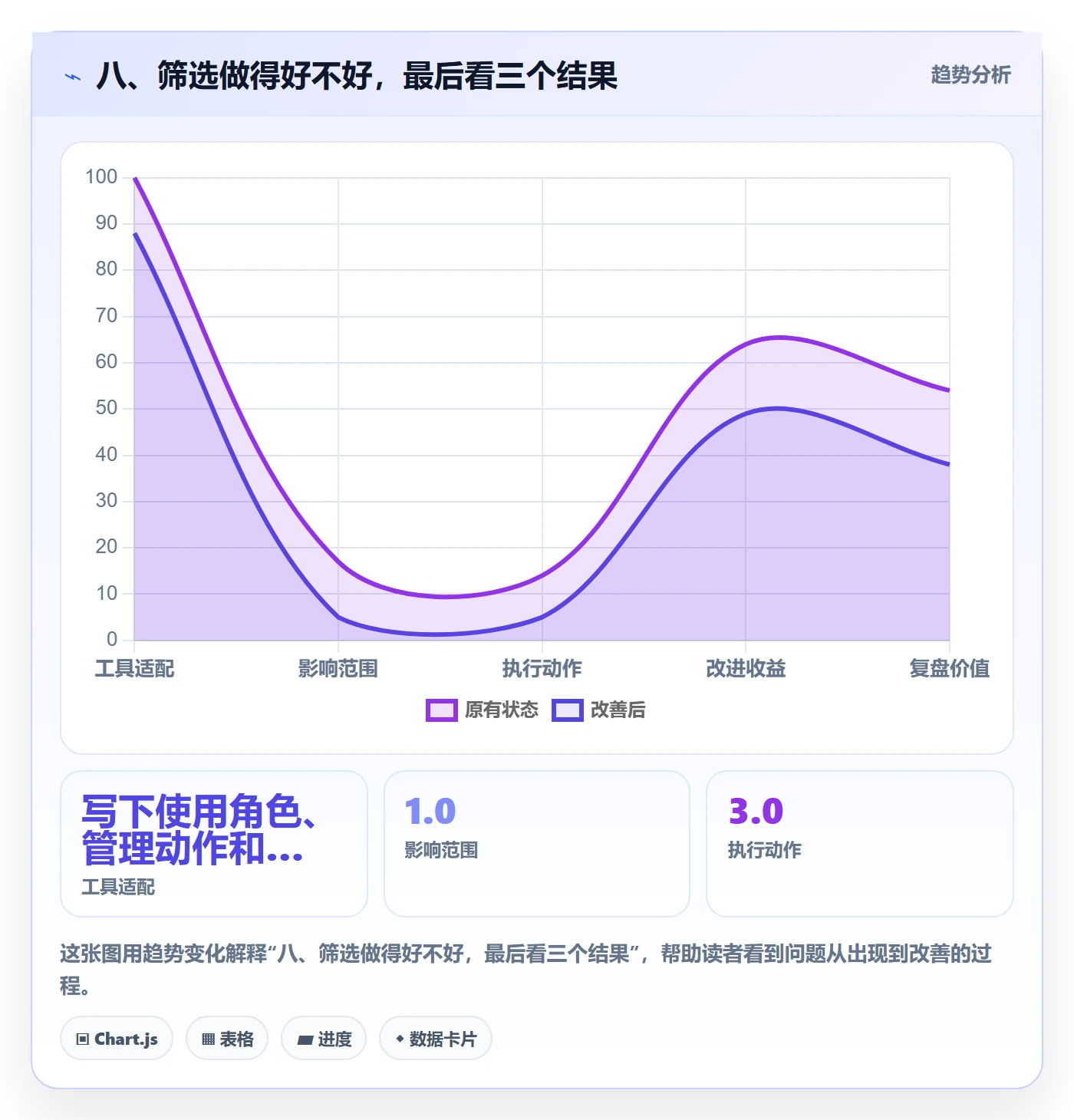 八、筛选做得好不好,最后看三个结果