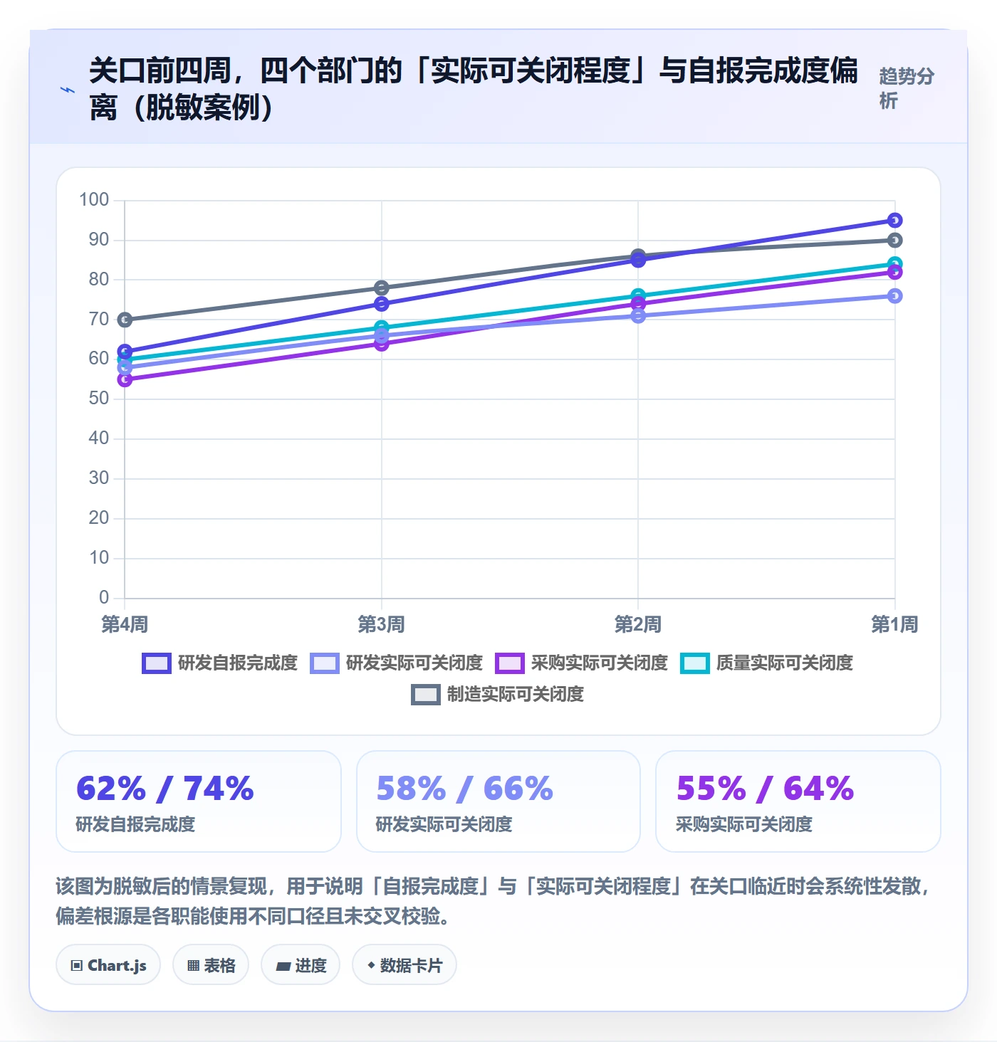 阶段目标落地方案:PMO开展项目目标的协同管理案例解析