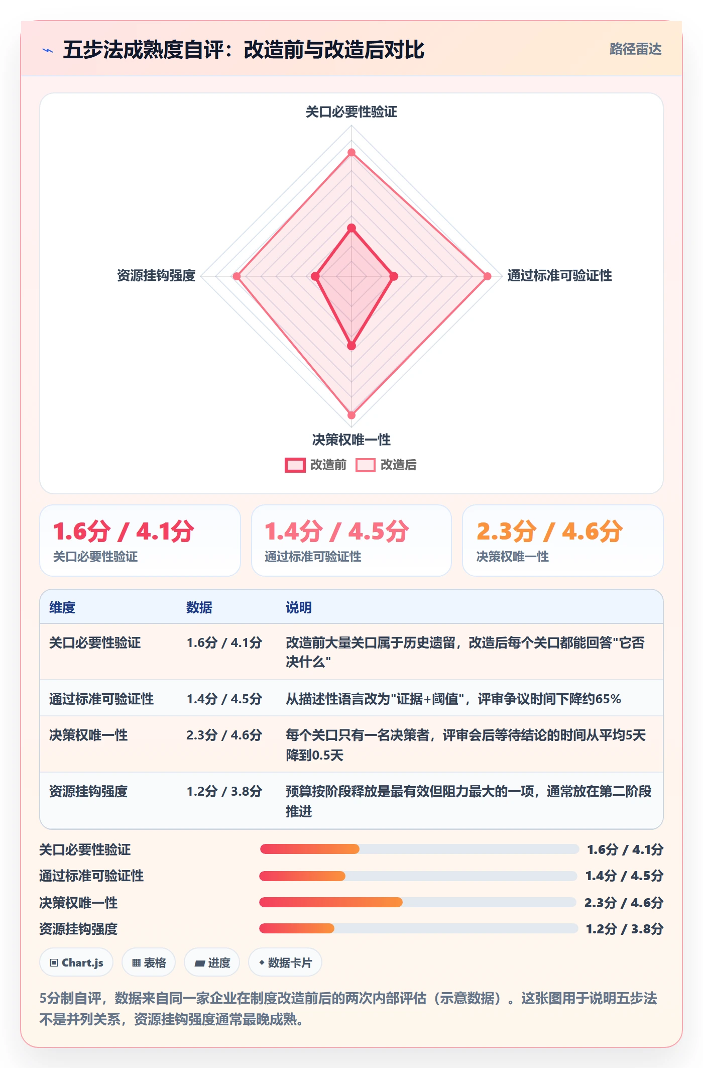 阶段怎么做?企业管理者制度设计:项目阶段从0到1