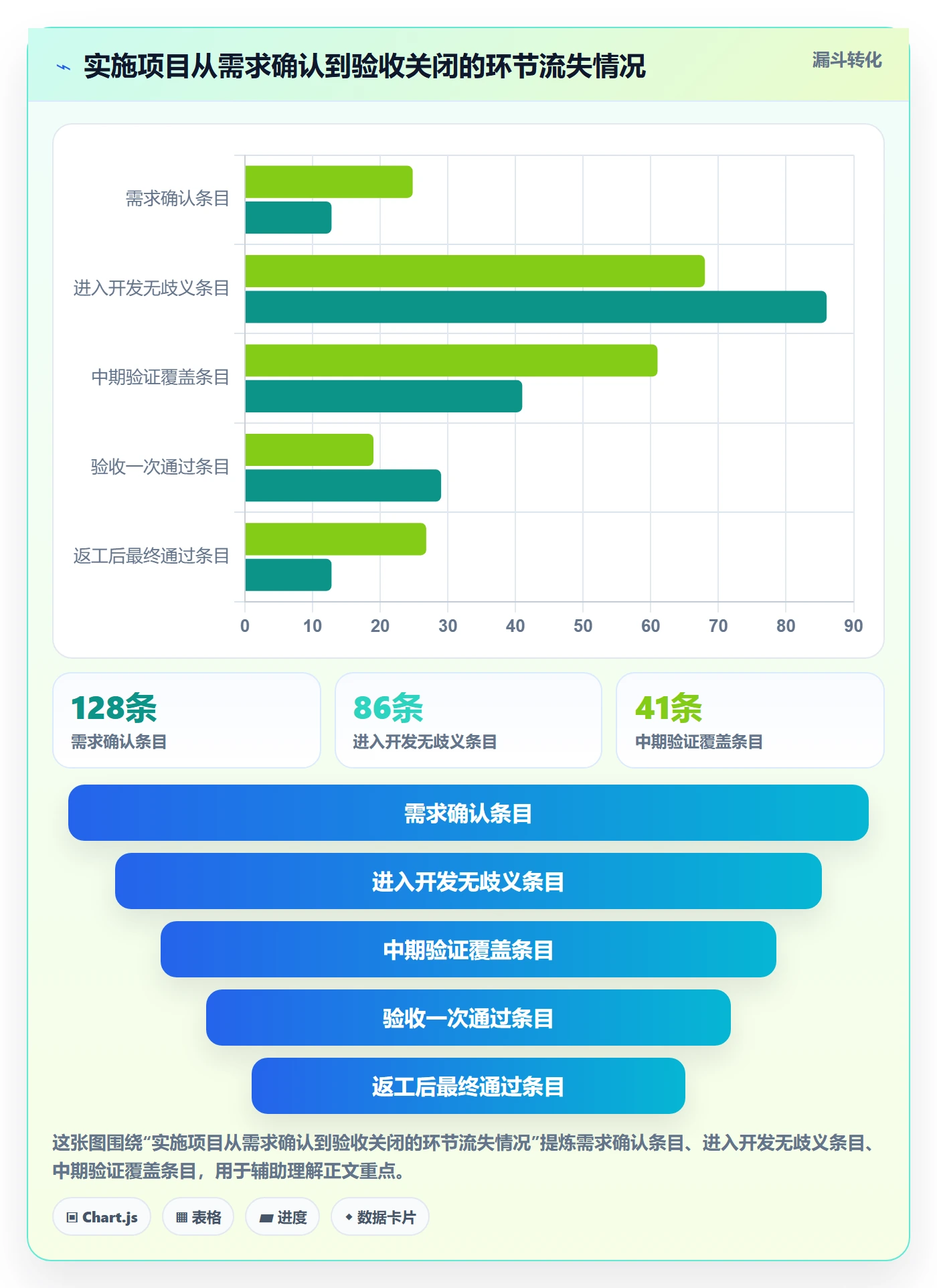 任务验收返工全流程:实施团队风险控制与一文讲清