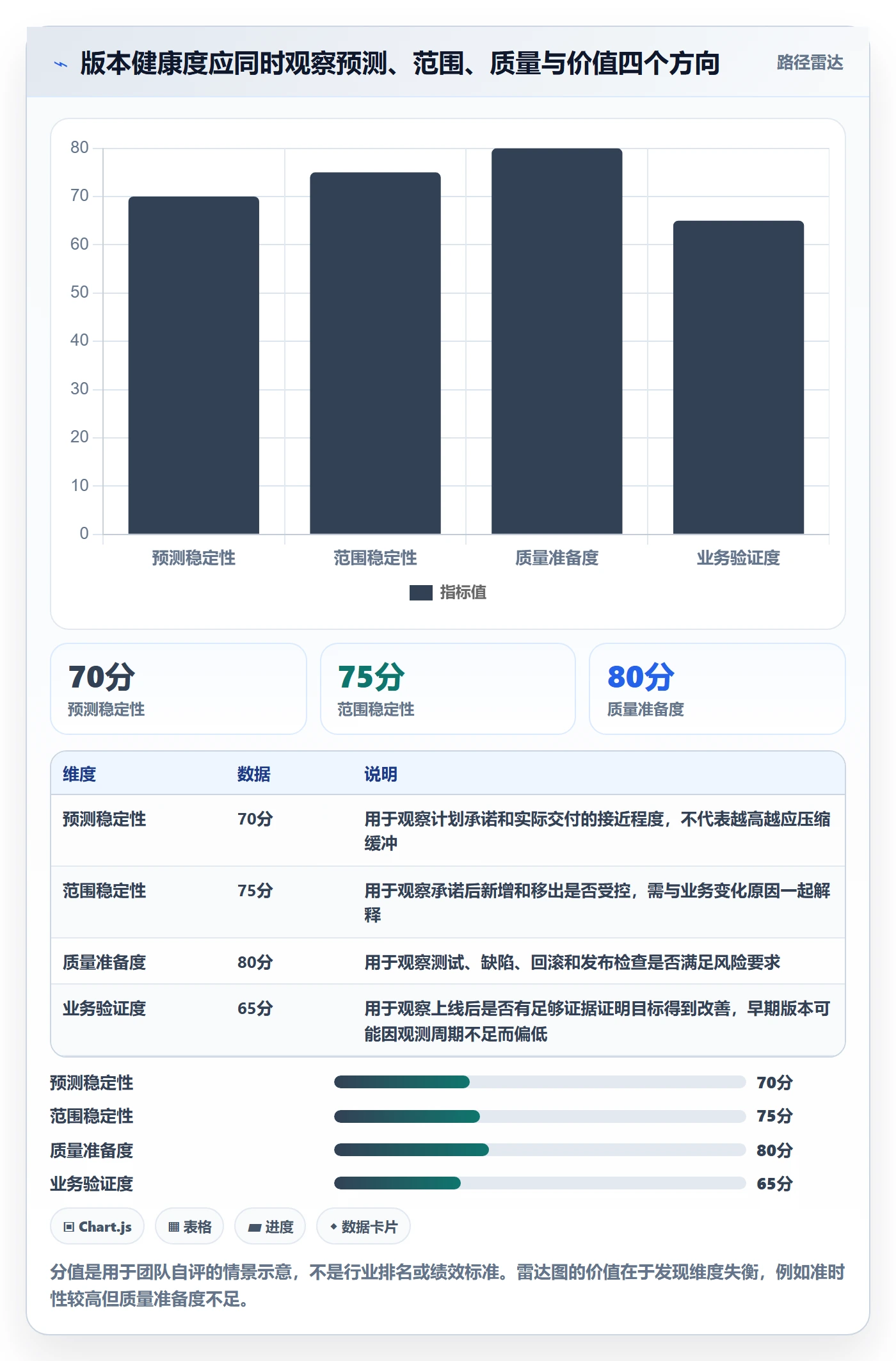 版本怎么做?PMO效率提升:版本管理从0到1