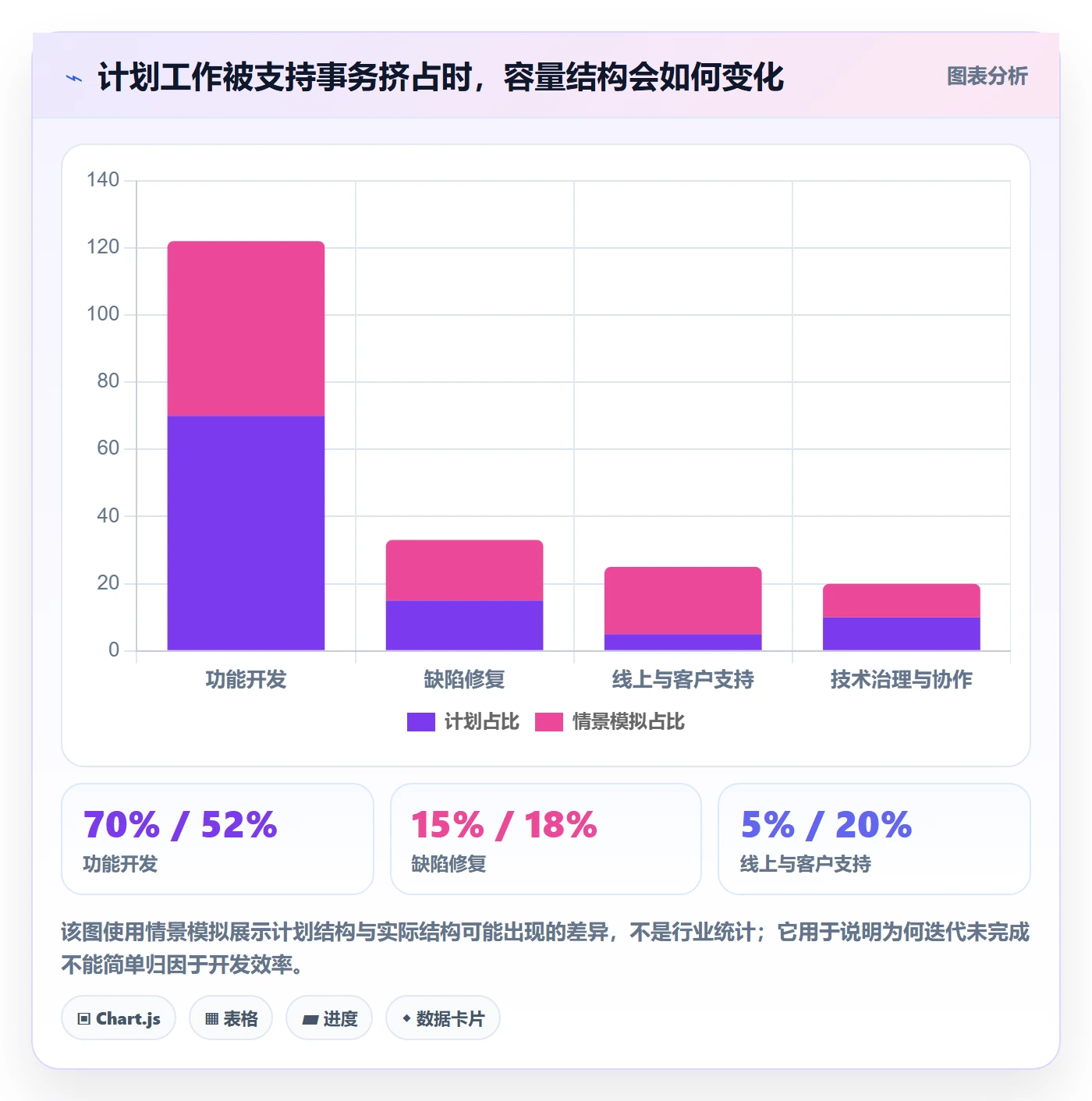 工时统计最佳实践：研发团队工时管理实操方法，常见问题
