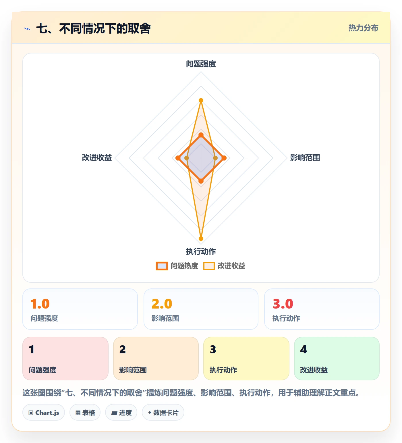 七、不同情况下的取舍