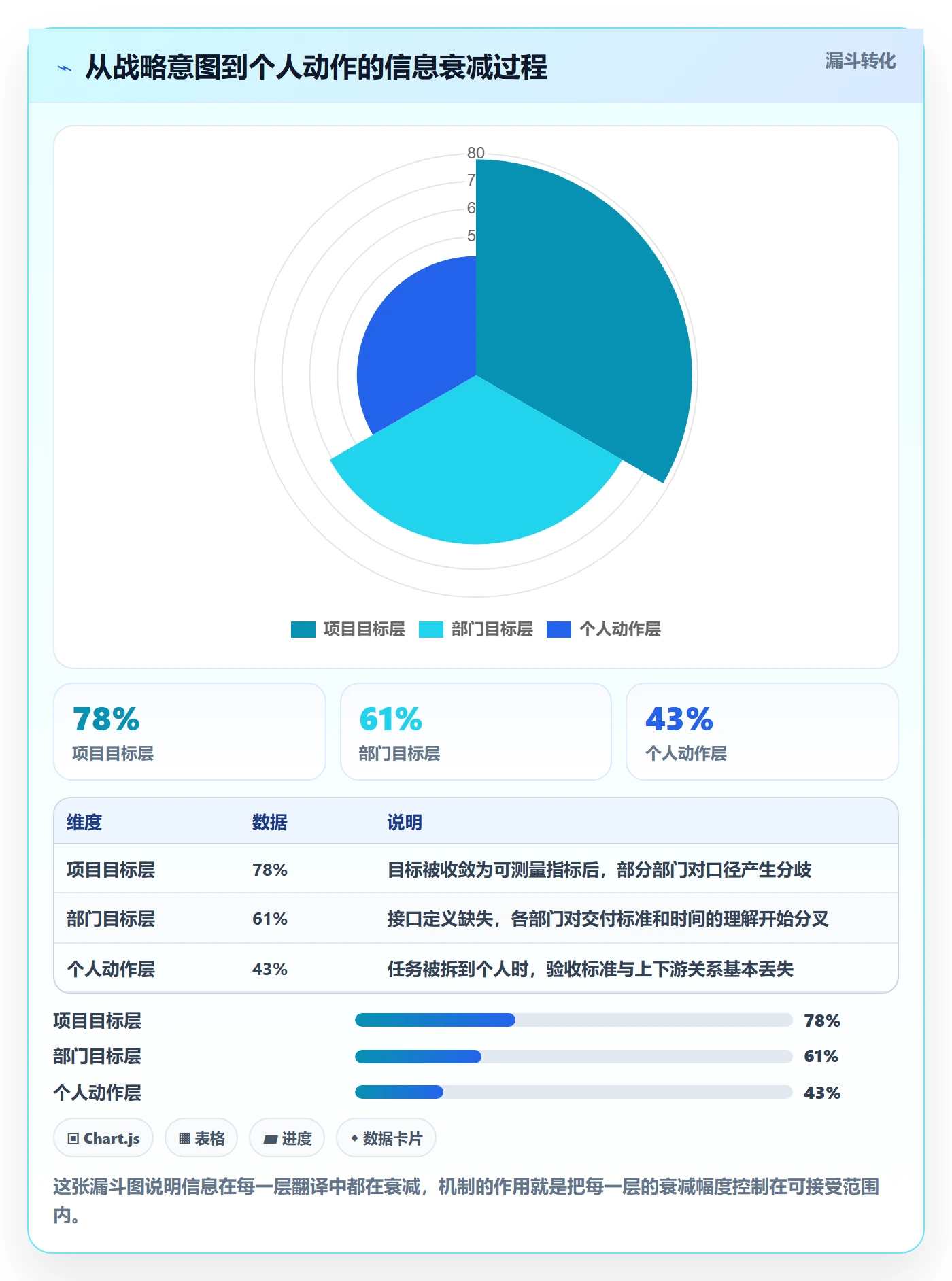 目标拆解落地方案:跨部门团队开展项目目标的协同管理案例解析