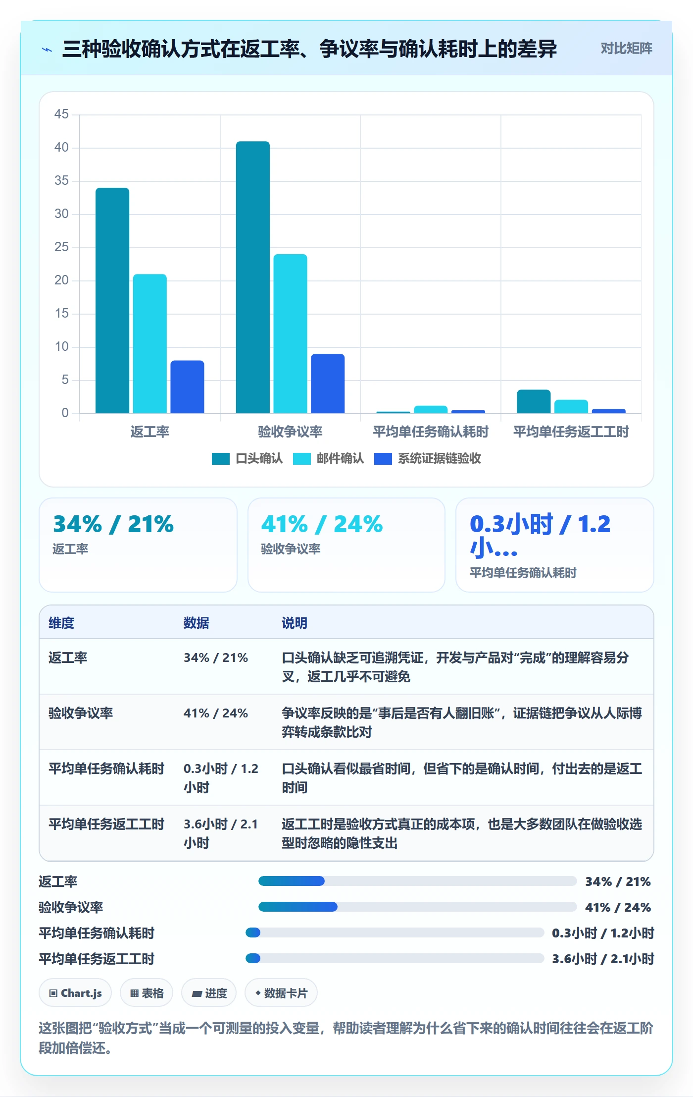 任务验收如何做好确认完成？产品经理入门指南与操作步骤