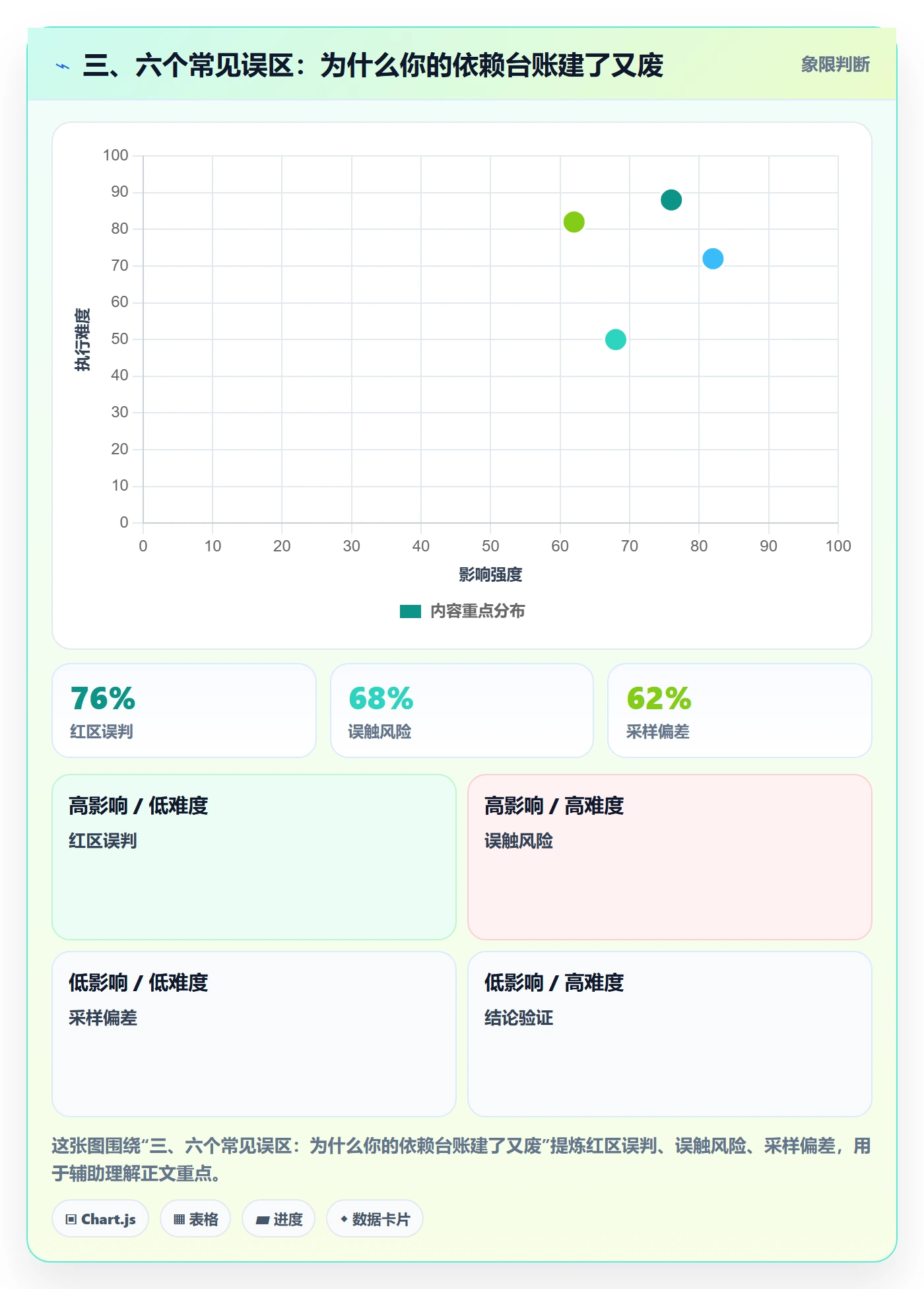 三、六个常见误区:为什么你的依赖台账建了又废
